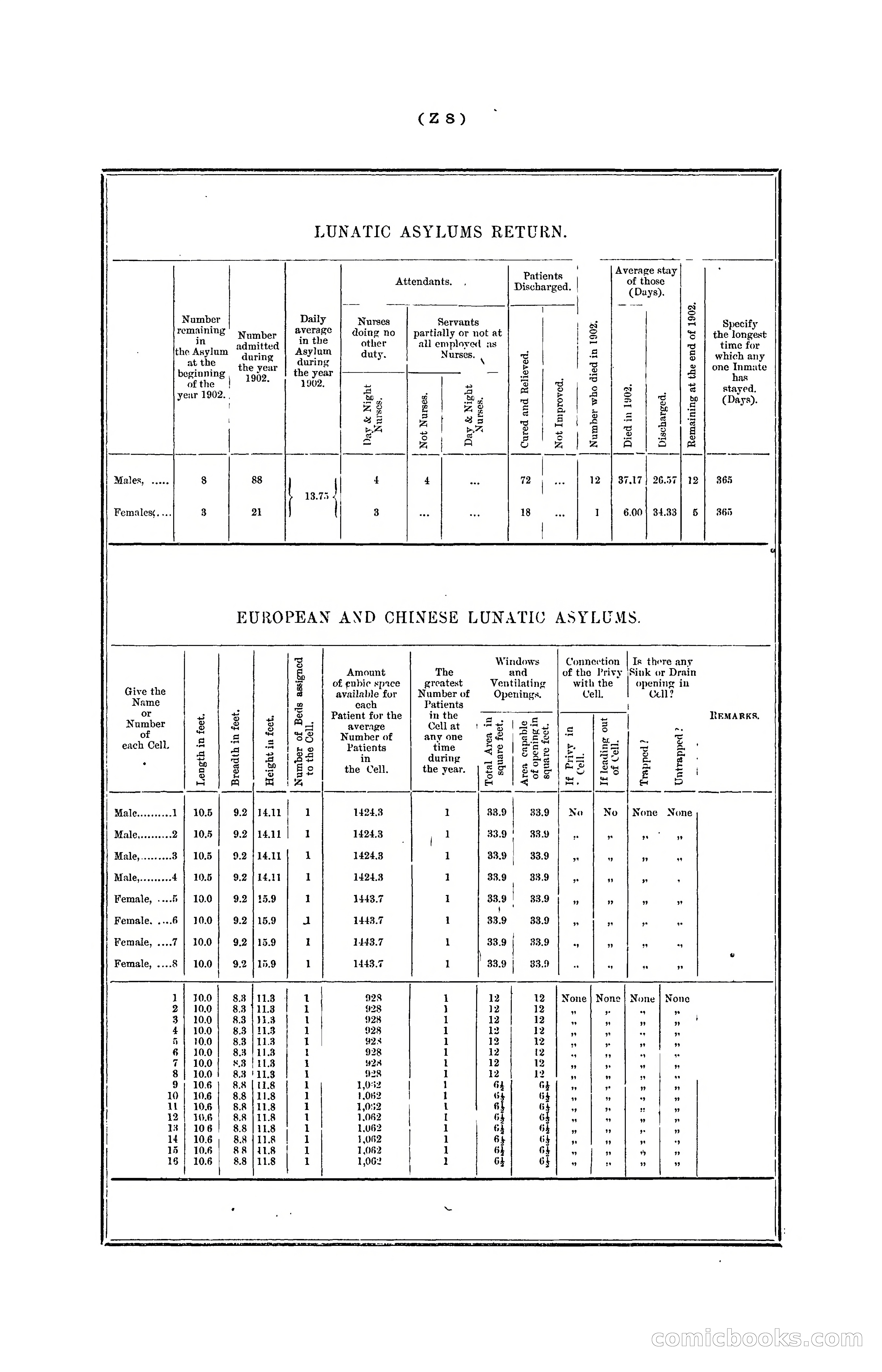 Hongkong Blue Book for the Year, 1902 — page 383 of 395