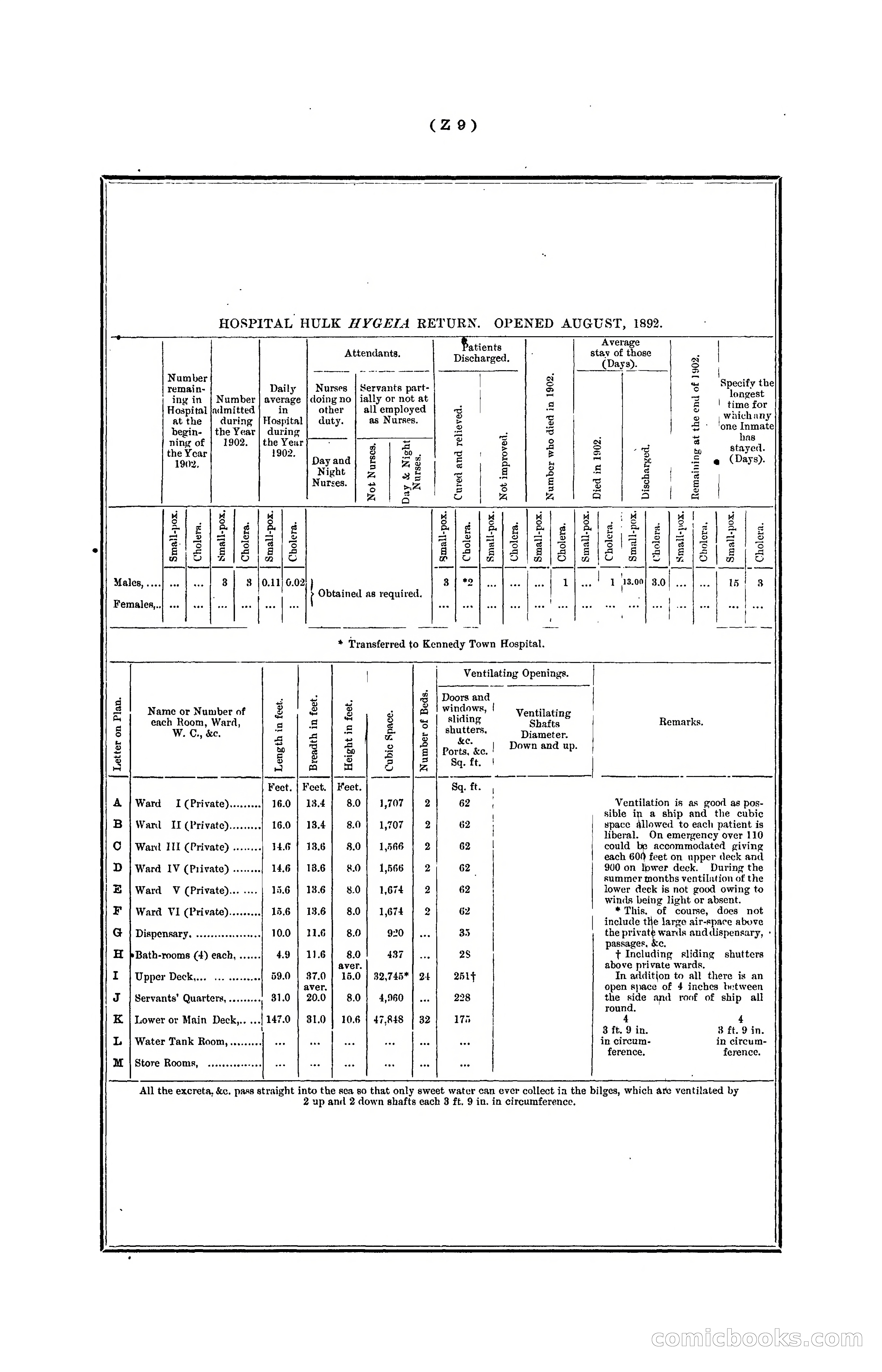 Hongkong Blue Book for the Year, 1902 — page 384 of 395
