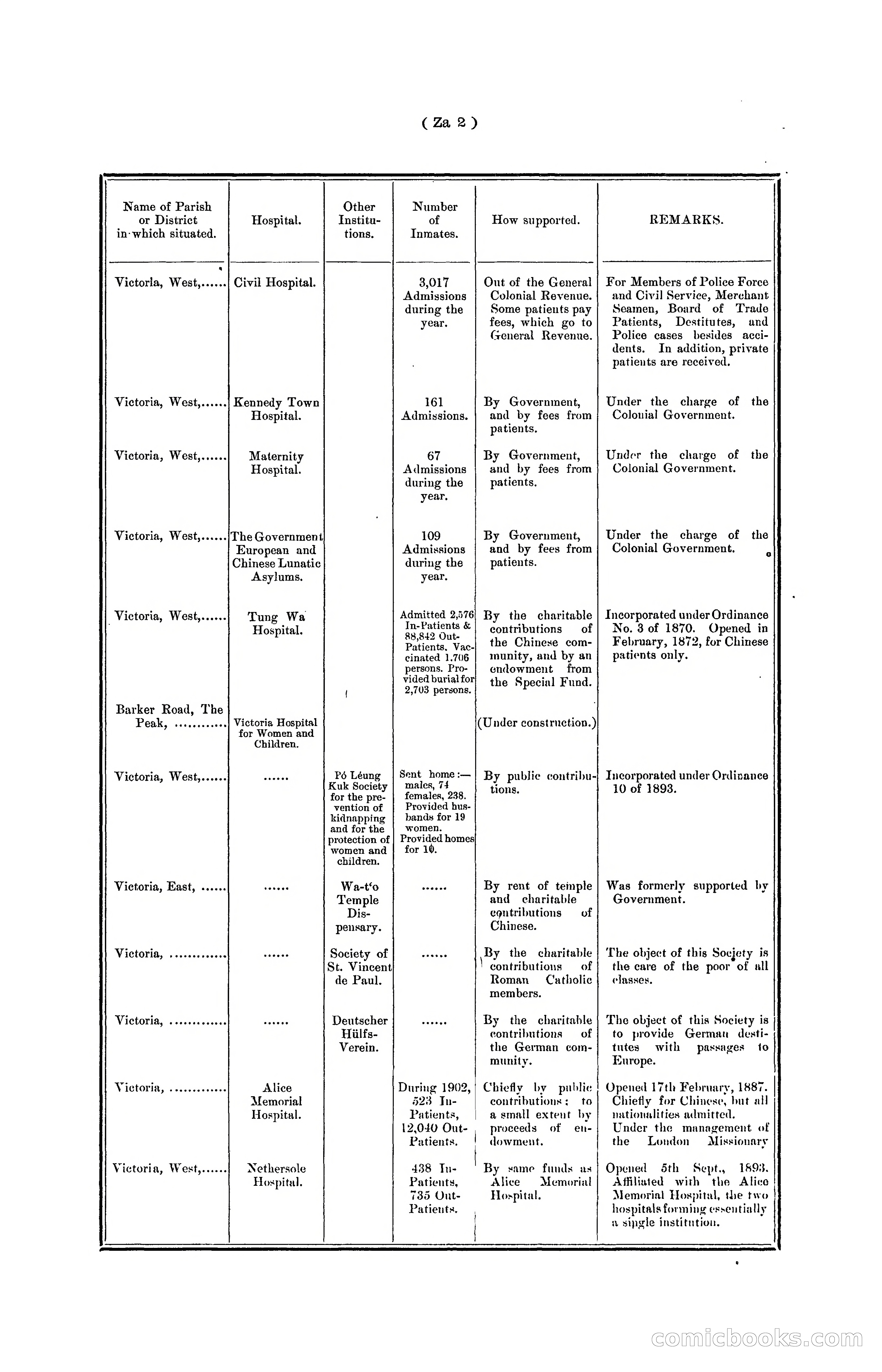 Hongkong Blue Book for the Year, 1902 — page 387 of 395