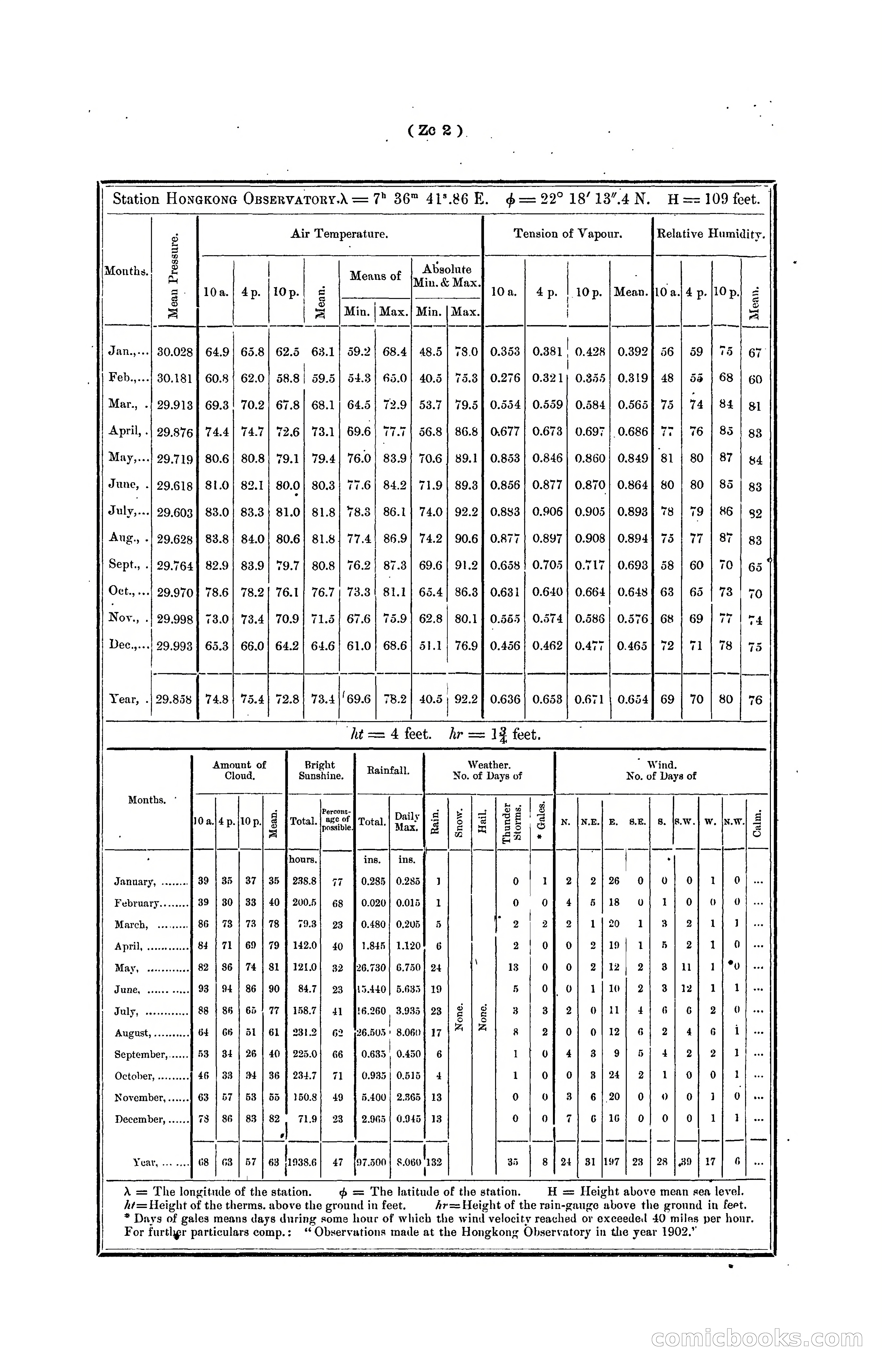 Hongkong Blue Book for the Year, 1902 — page 393 of 395
