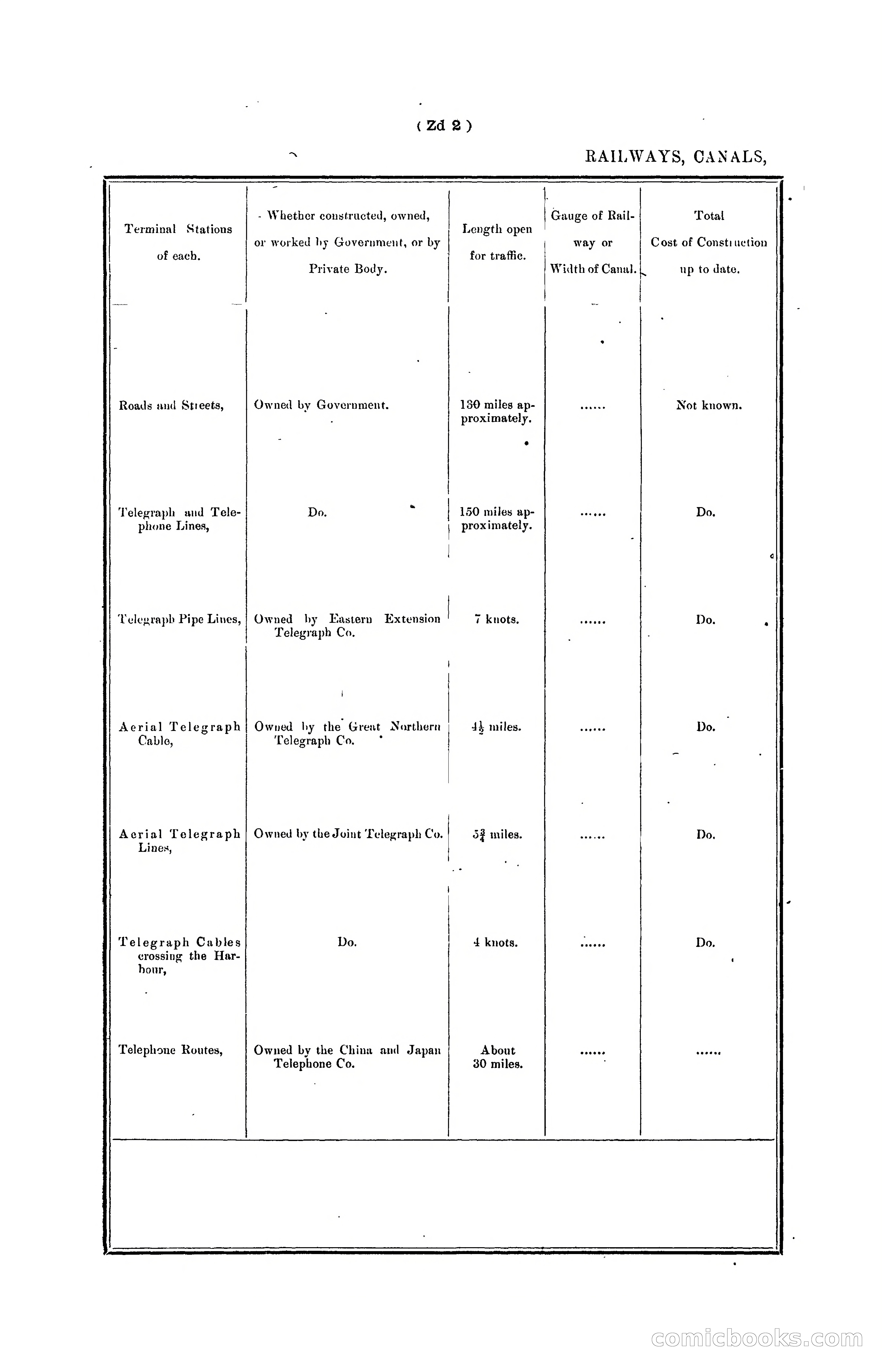 Hongkong Blue Book for the Year, 1902 — page 395 of 395