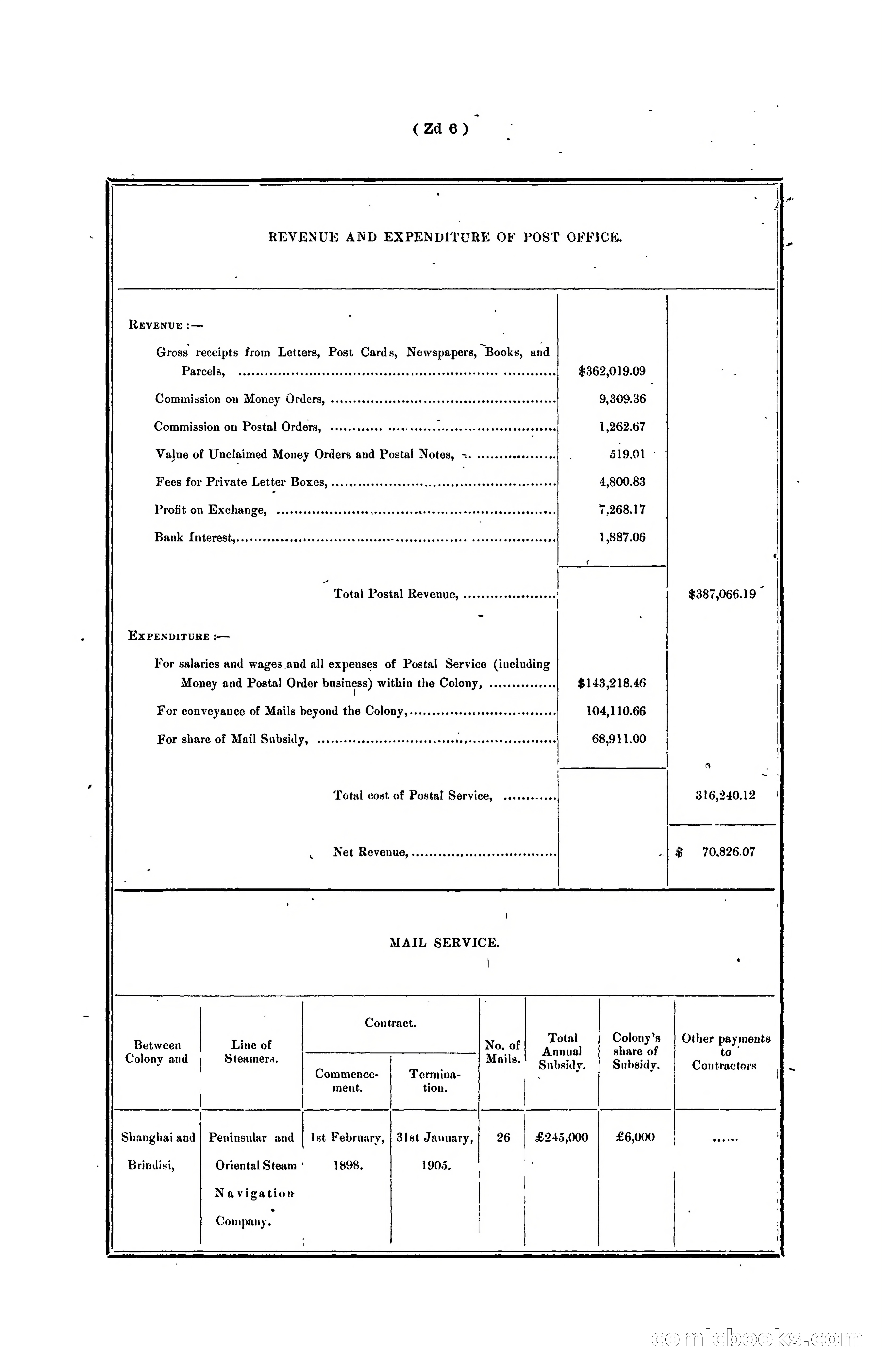 Hongkong Blue Book for the Year, 1902 — page 399 of 395