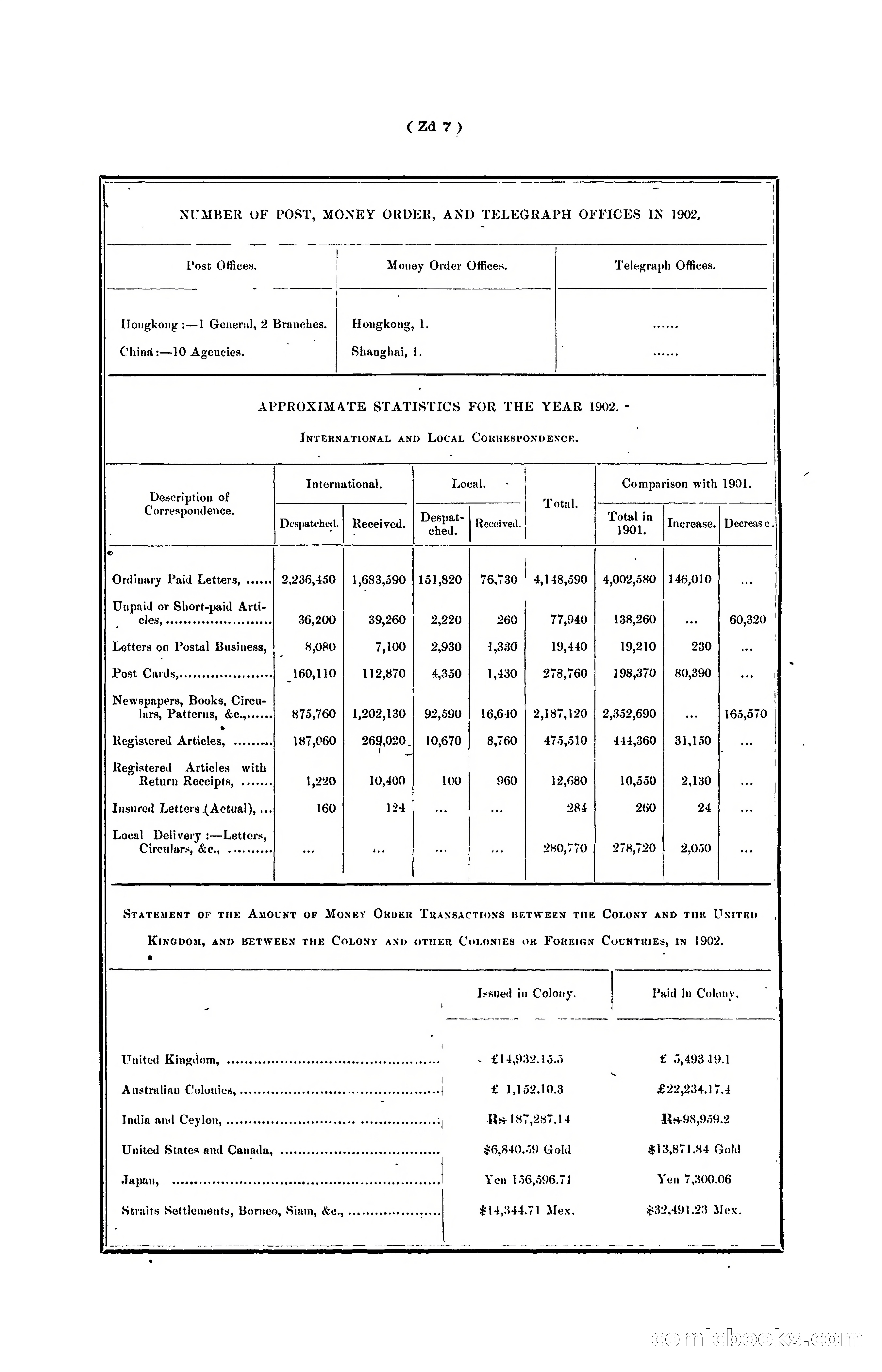 Hongkong Blue Book for the Year, 1902 — page 400 of 395