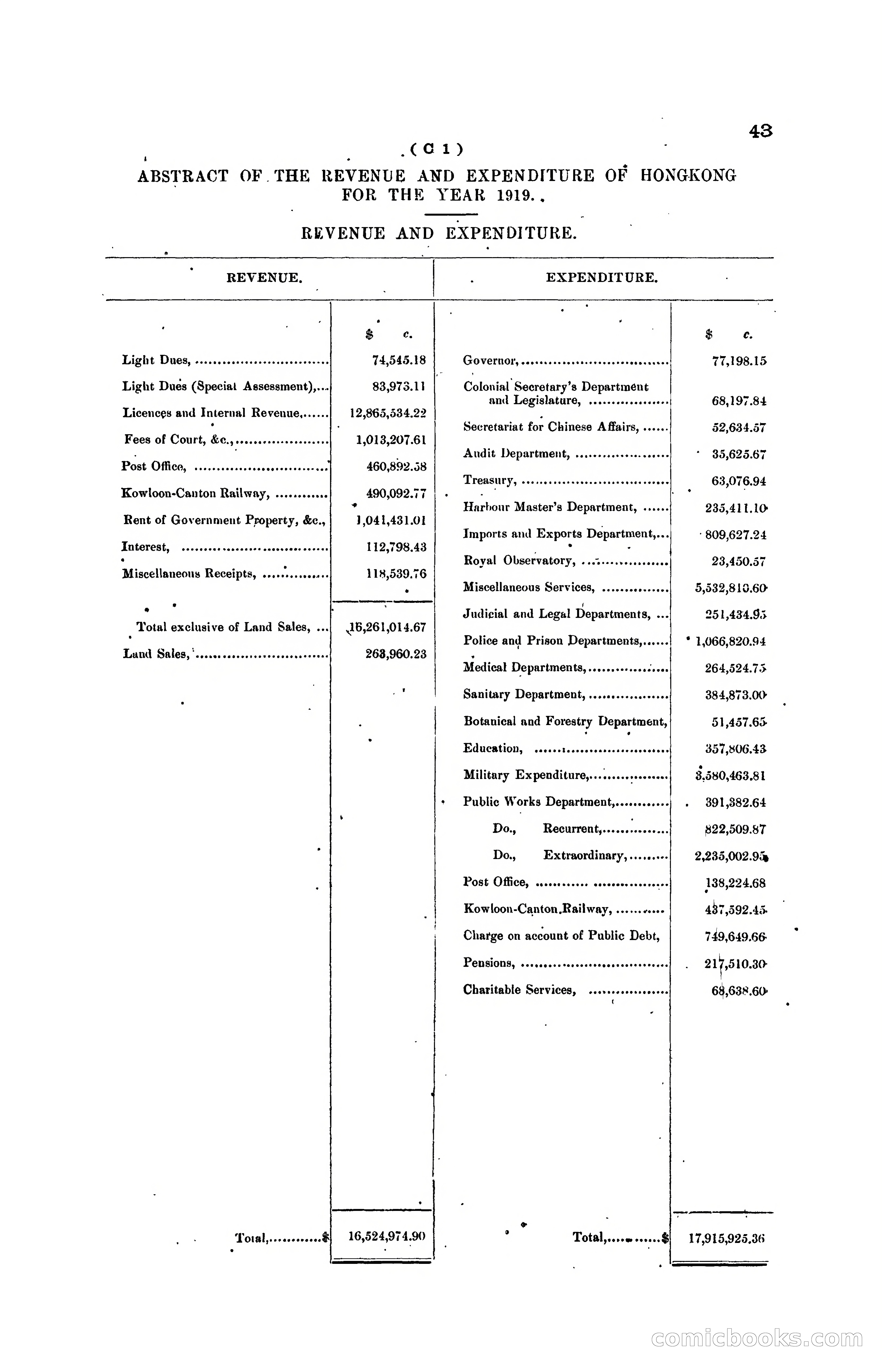 Hong Kong Blue Book for the Year, 1919 — page 53 of 367