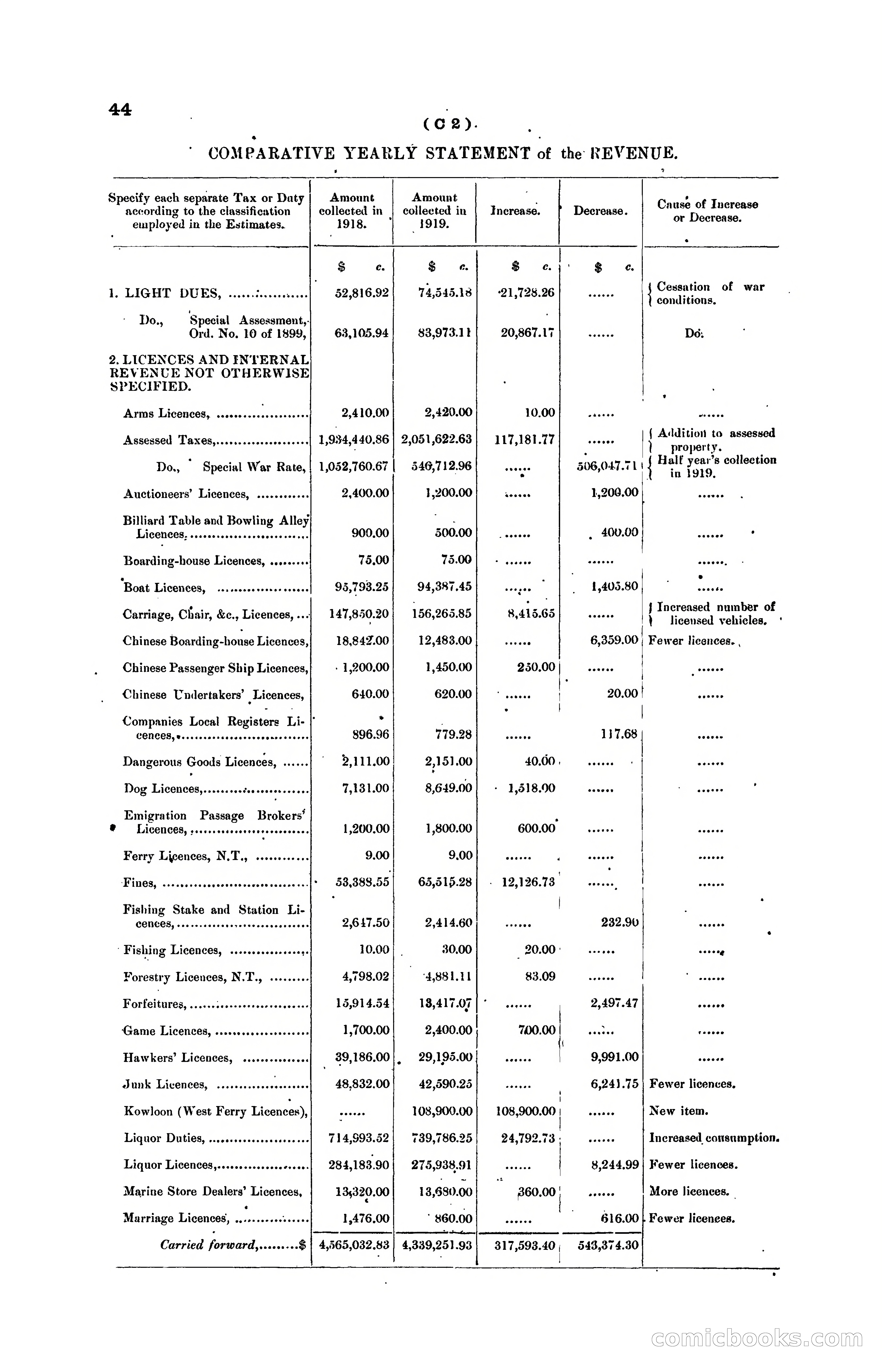 Hong Kong Blue Book for the Year, 1919 — page 54 of 367