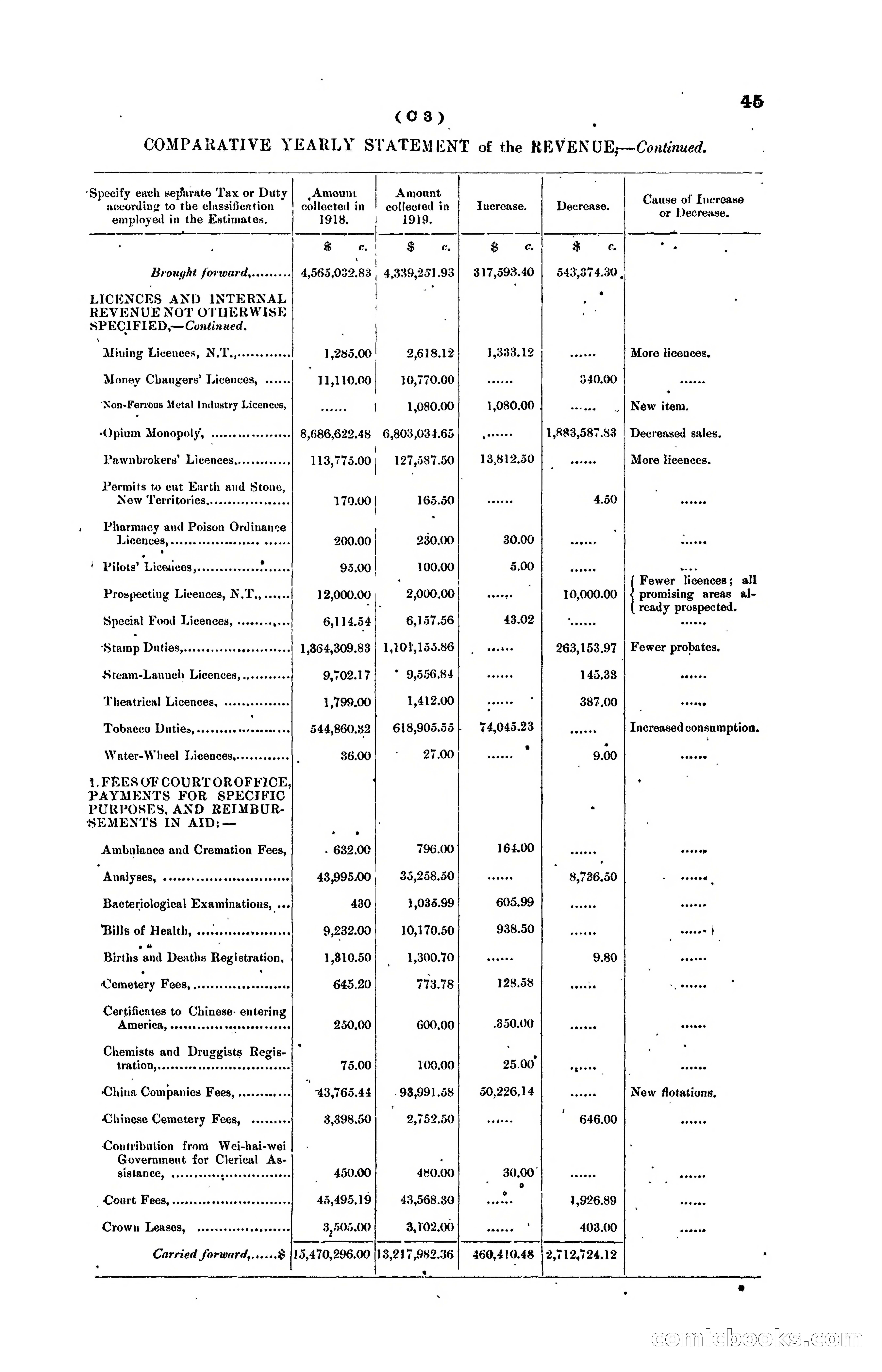 Hong Kong Blue Book for the Year, 1919 — page 55 of 367