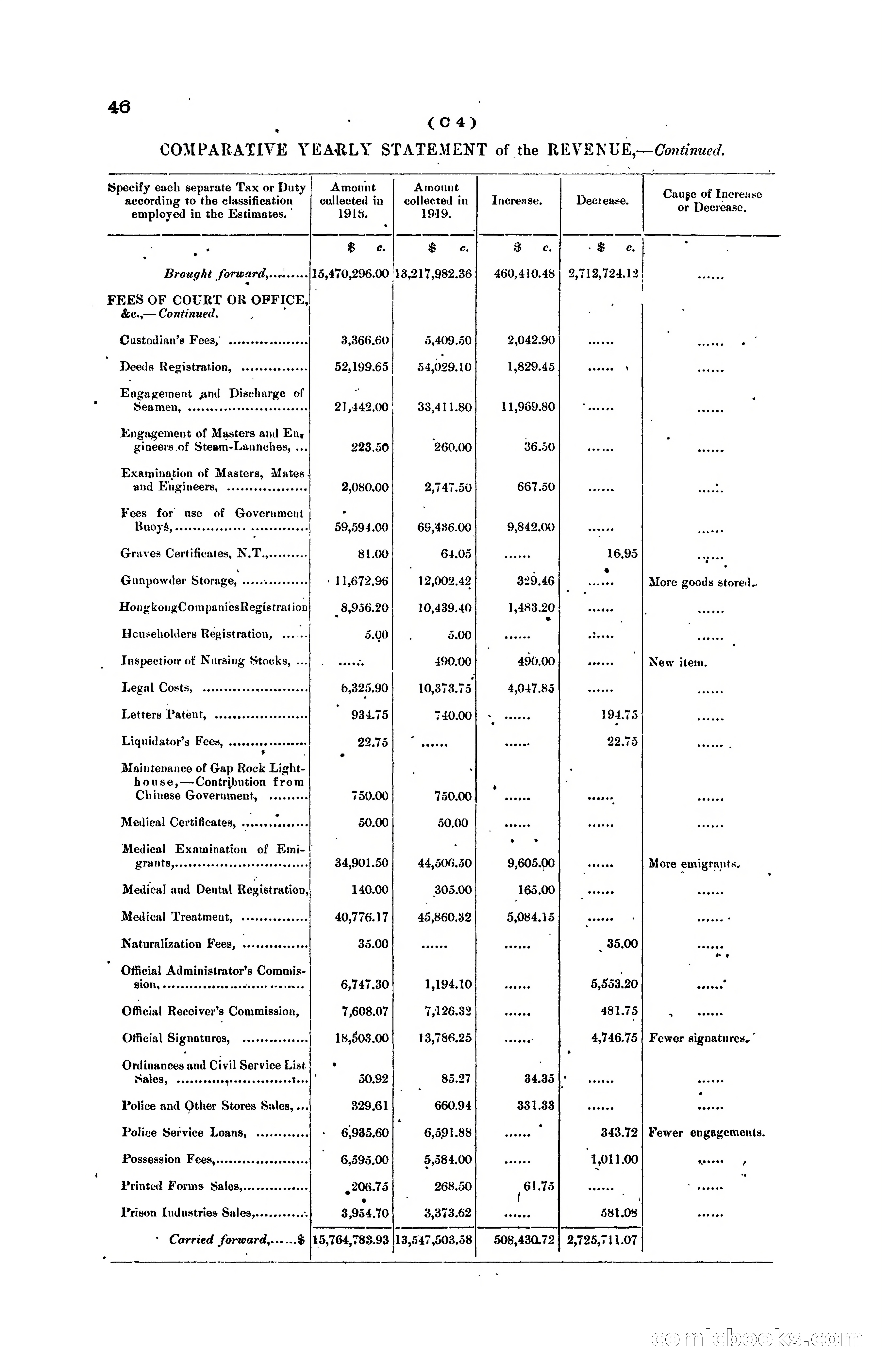 Hong Kong Blue Book for the Year, 1919 — page 56 of 367