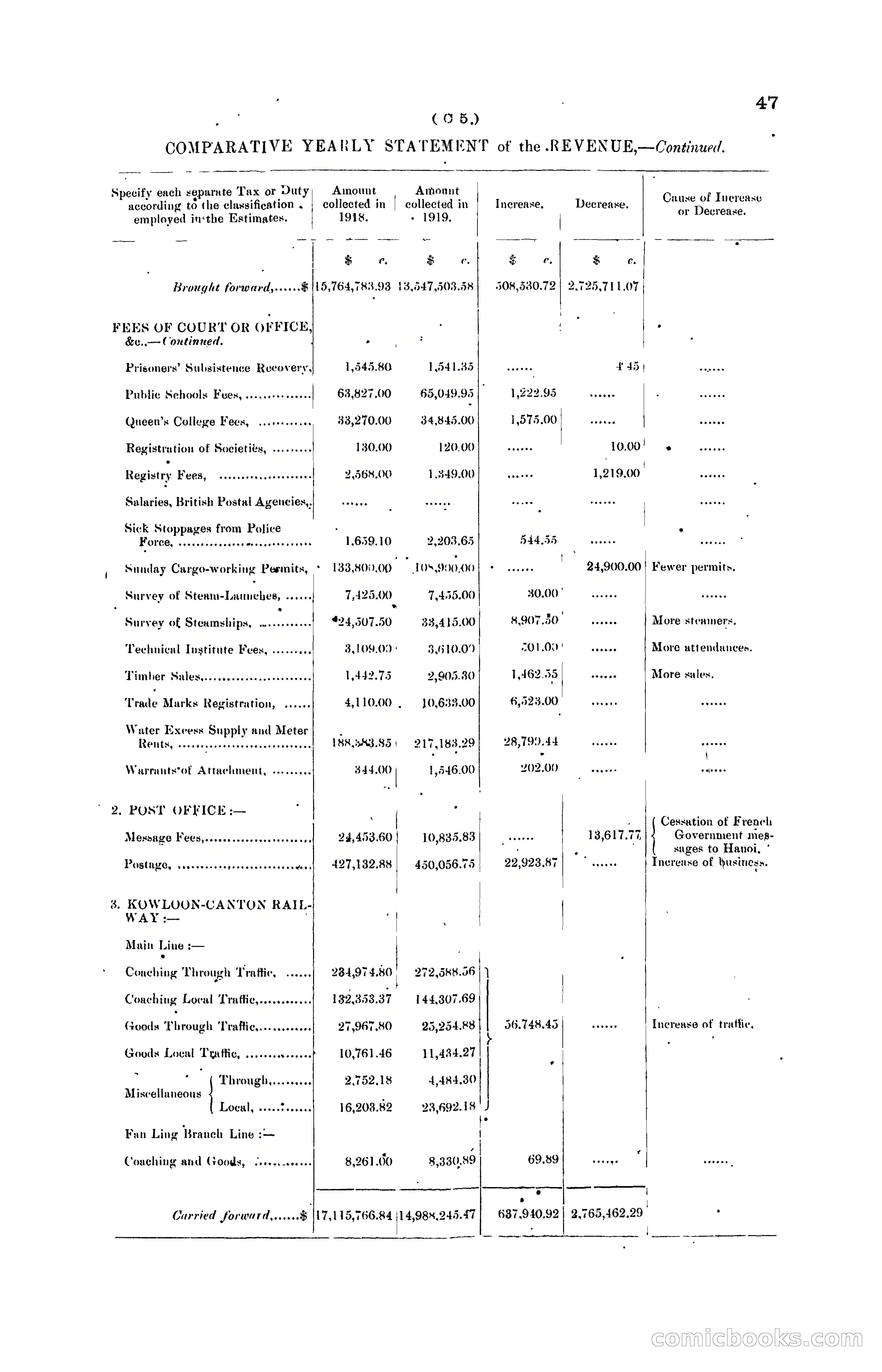 Hong Kong Blue Book for the Year, 1919 — page 57 of 367