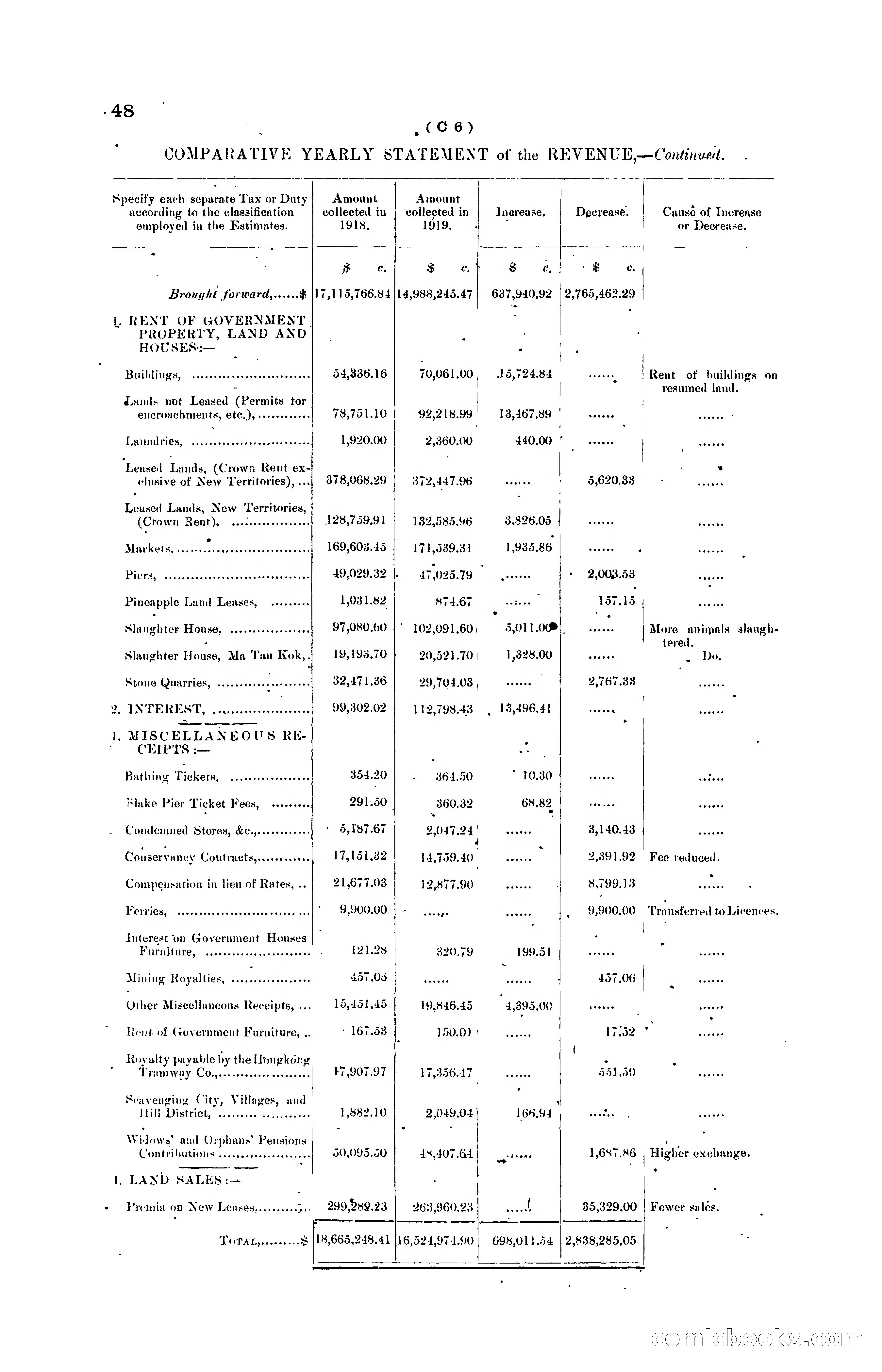 Hong Kong Blue Book for the Year, 1919 — page 58 of 367