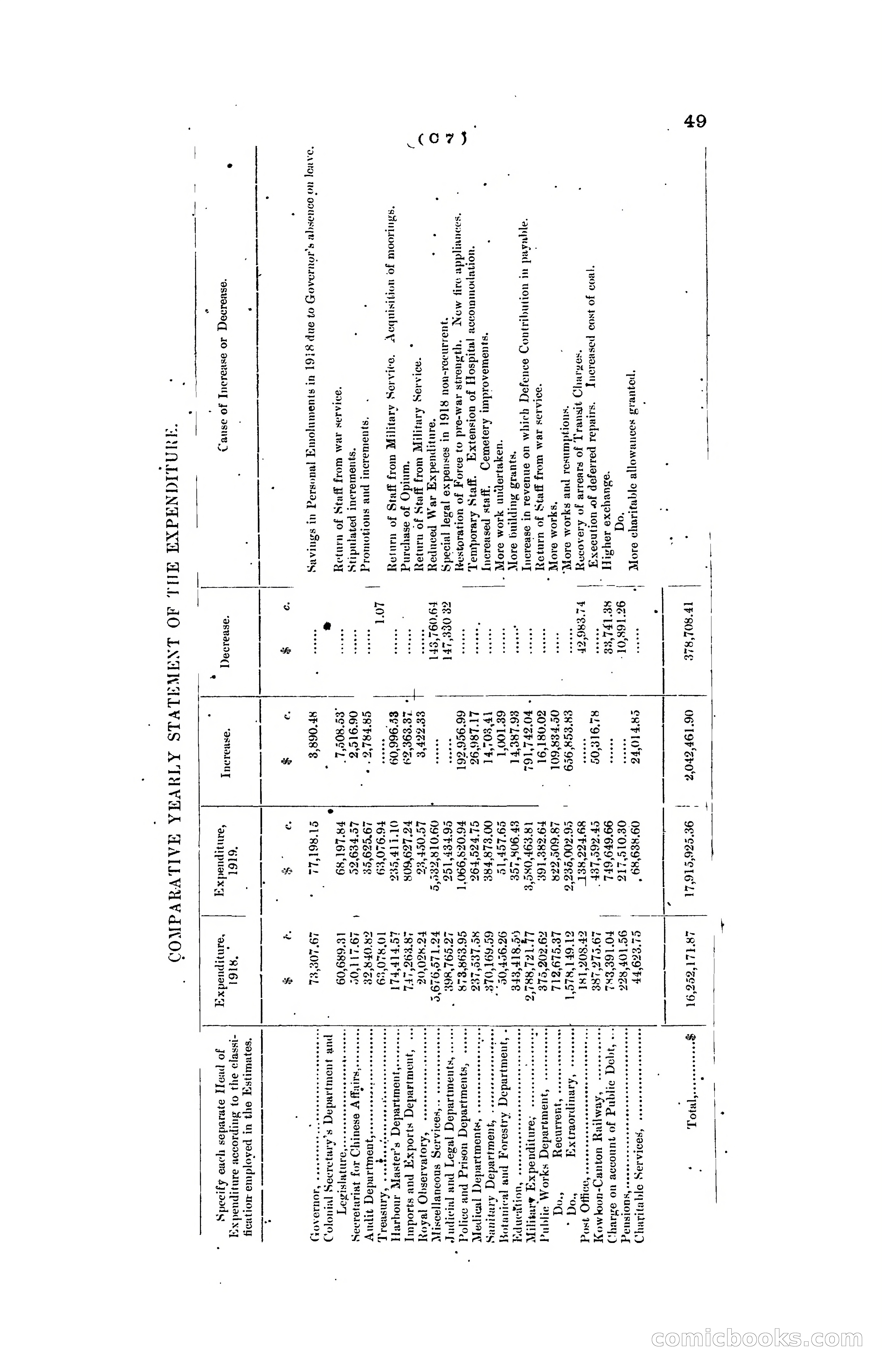 Hong Kong Blue Book for the Year, 1919 — page 59 of 367