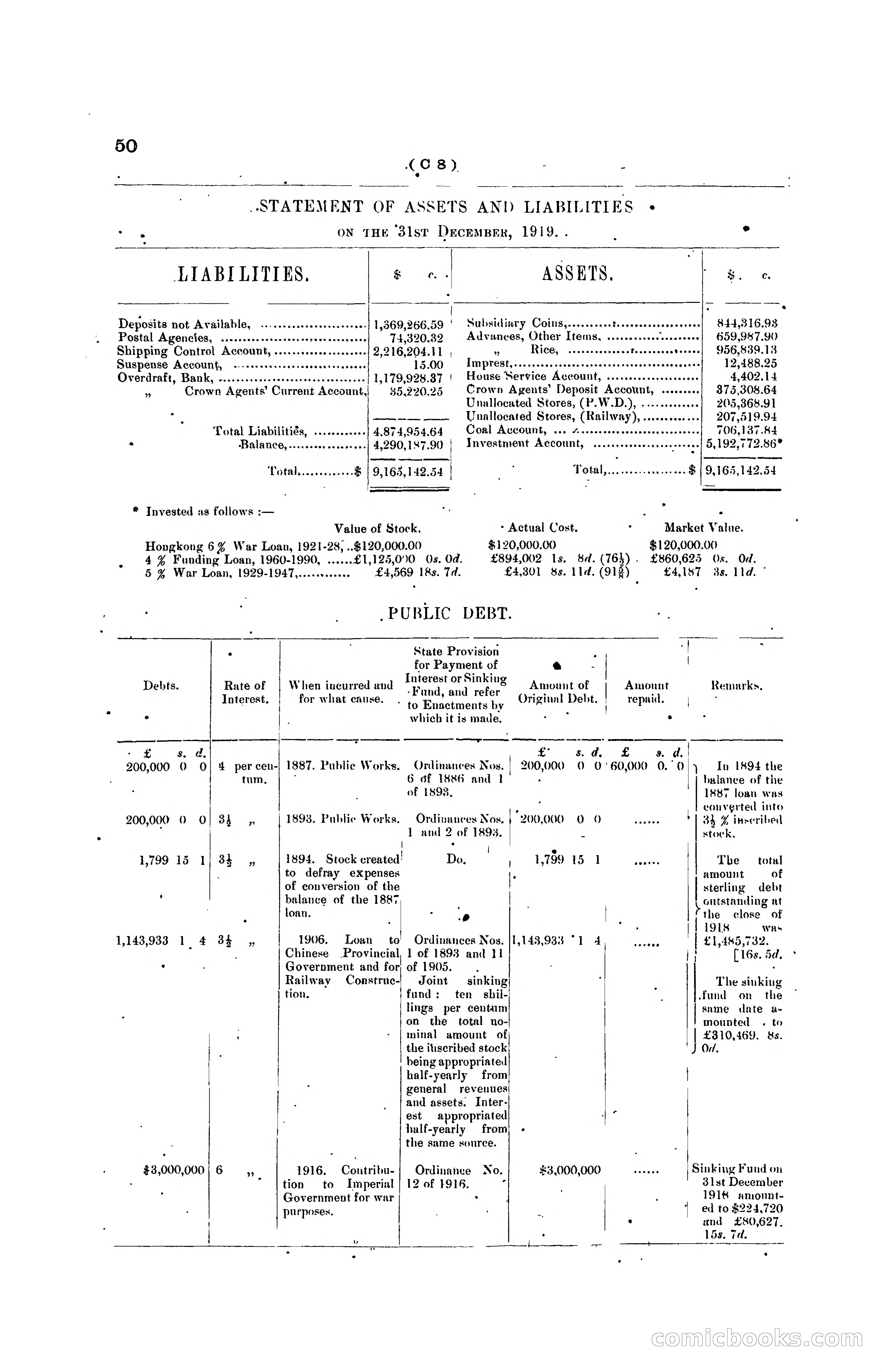 Hong Kong Blue Book for the Year, 1919 — page 60 of 367