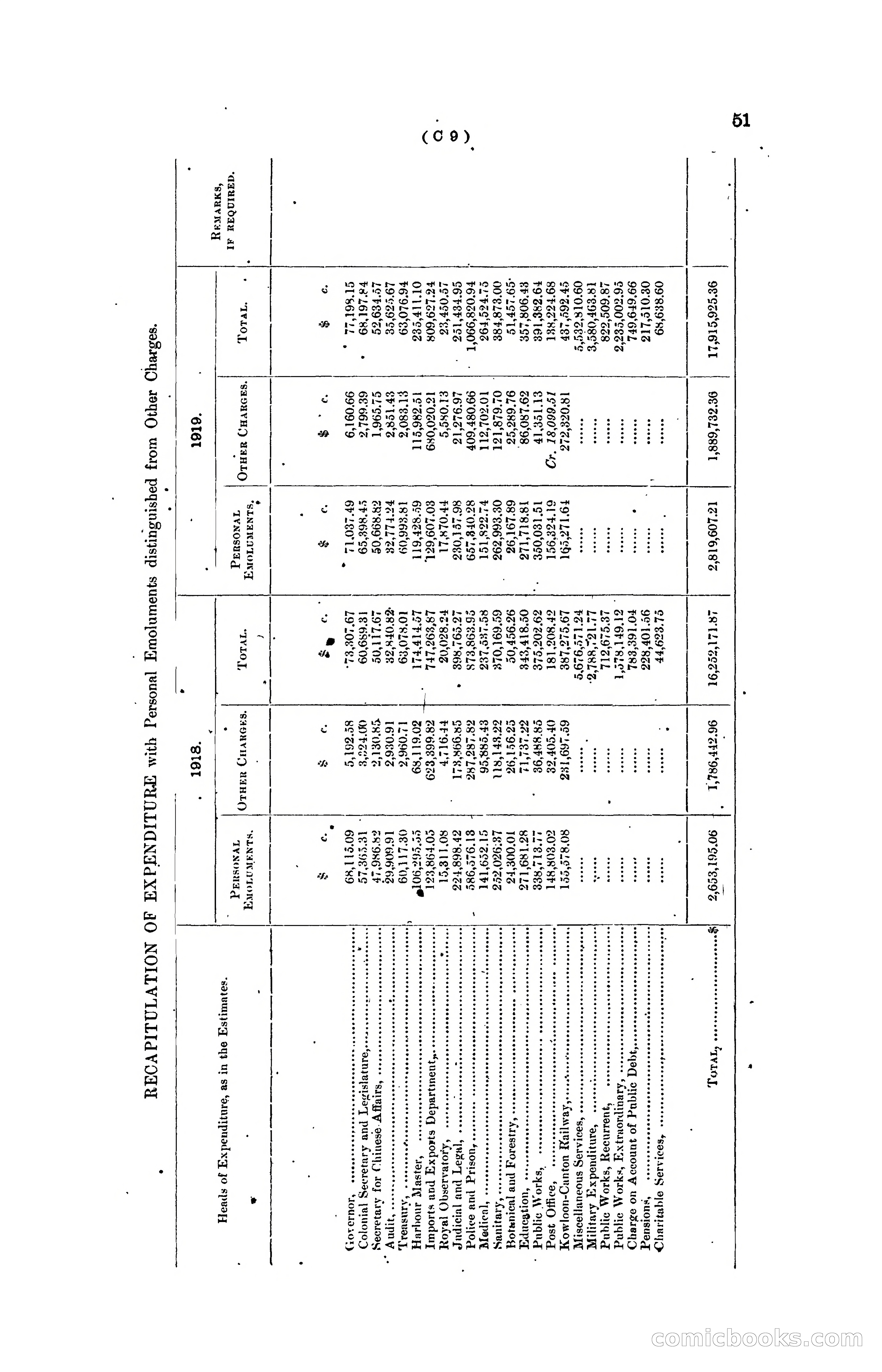 Hong Kong Blue Book for the Year, 1919 — page 61 of 367
