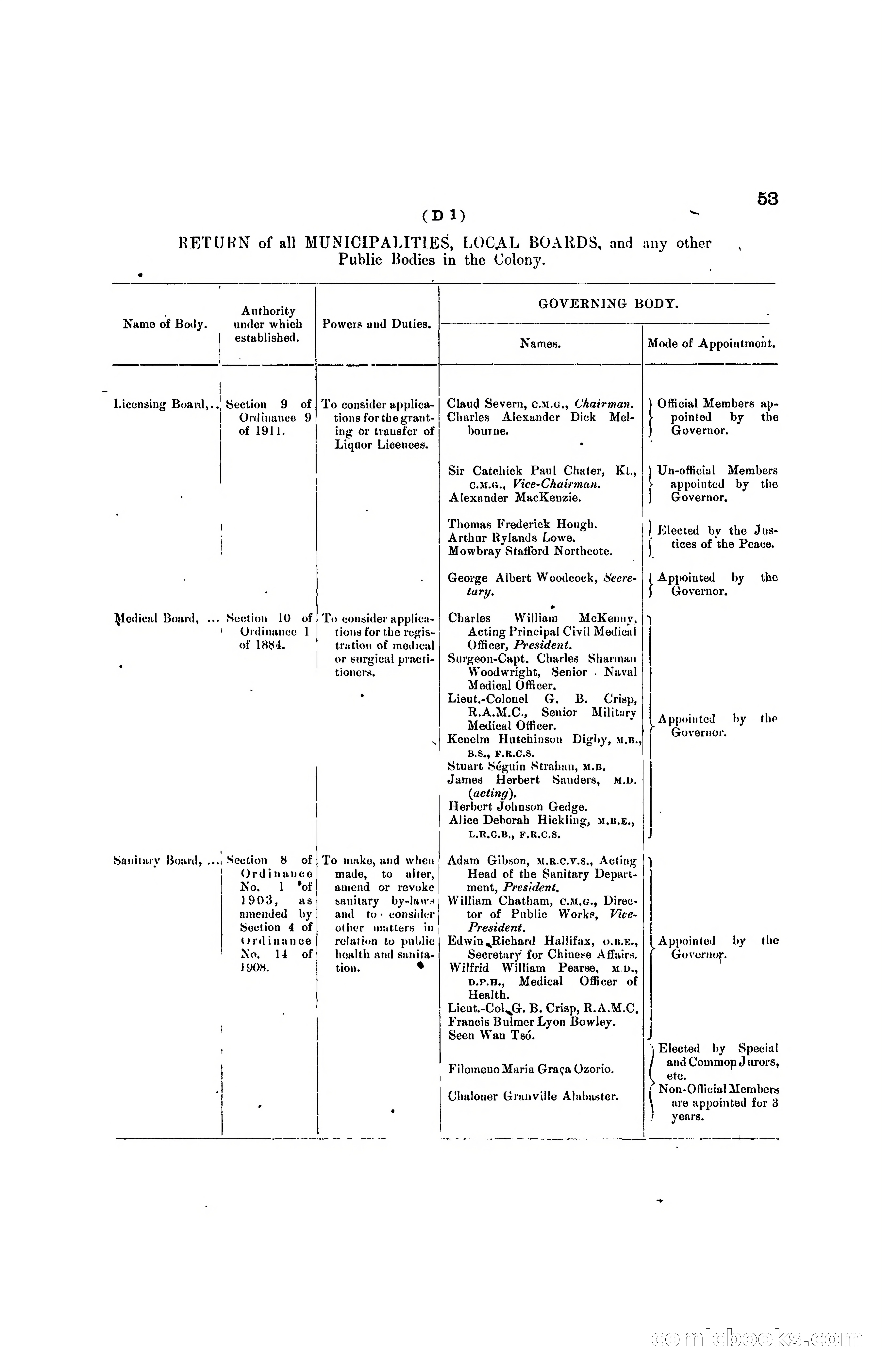 Hong Kong Blue Book for the Year, 1919 — page 63 of 367