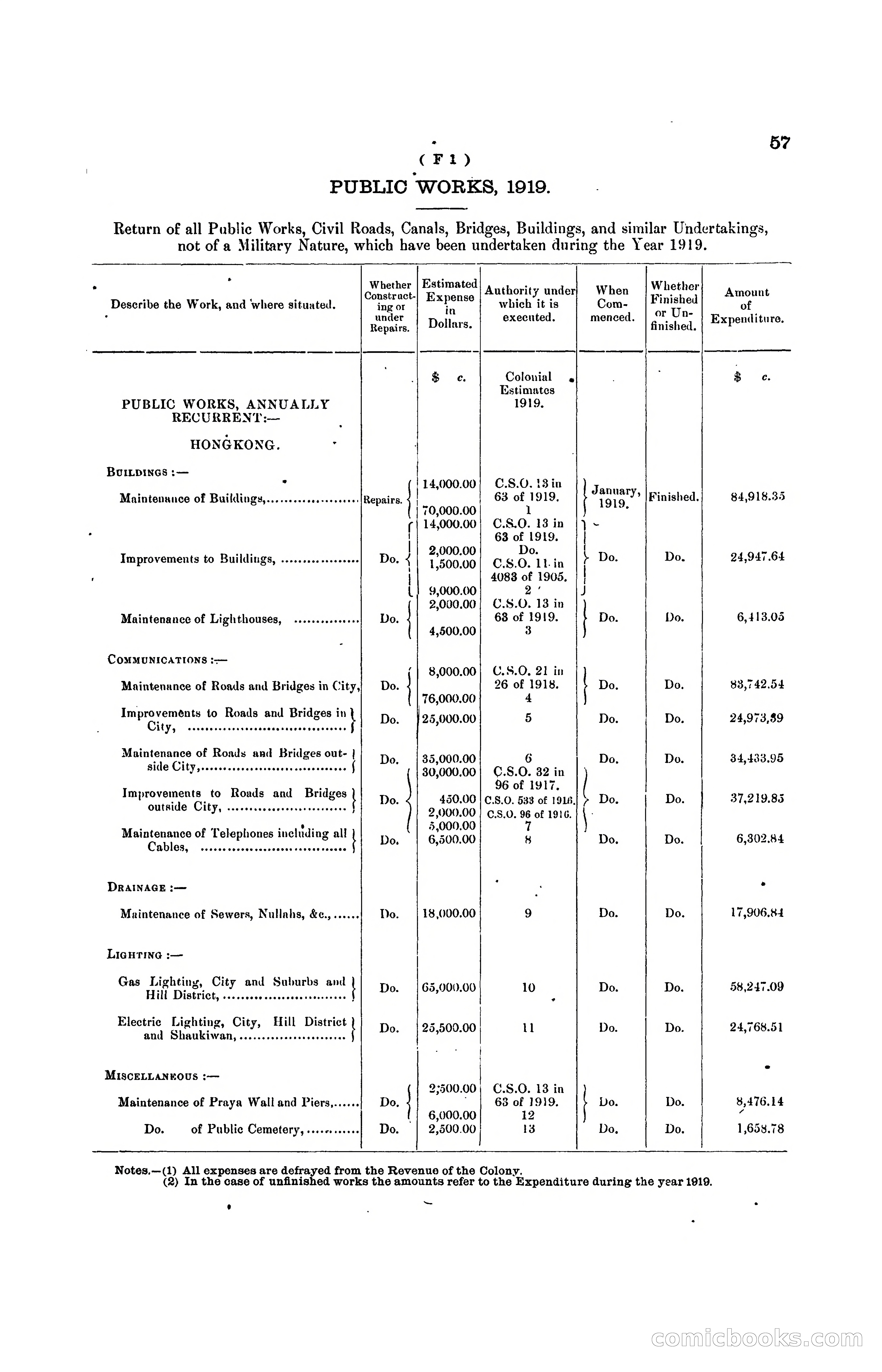Hong Kong Blue Book for the Year, 1919 — page 65 of 367