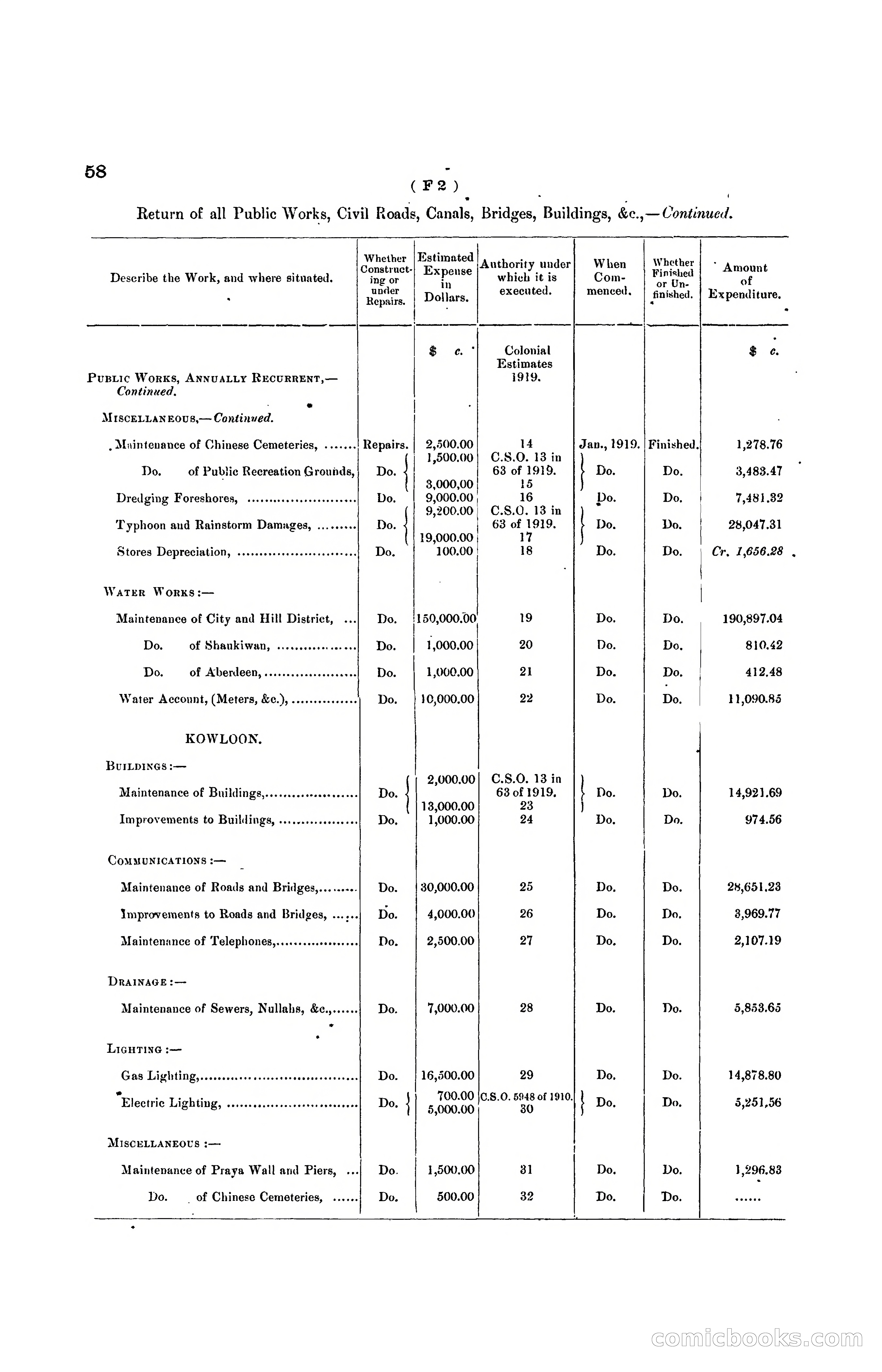 Hong Kong Blue Book for the Year, 1919 — page 66 of 367