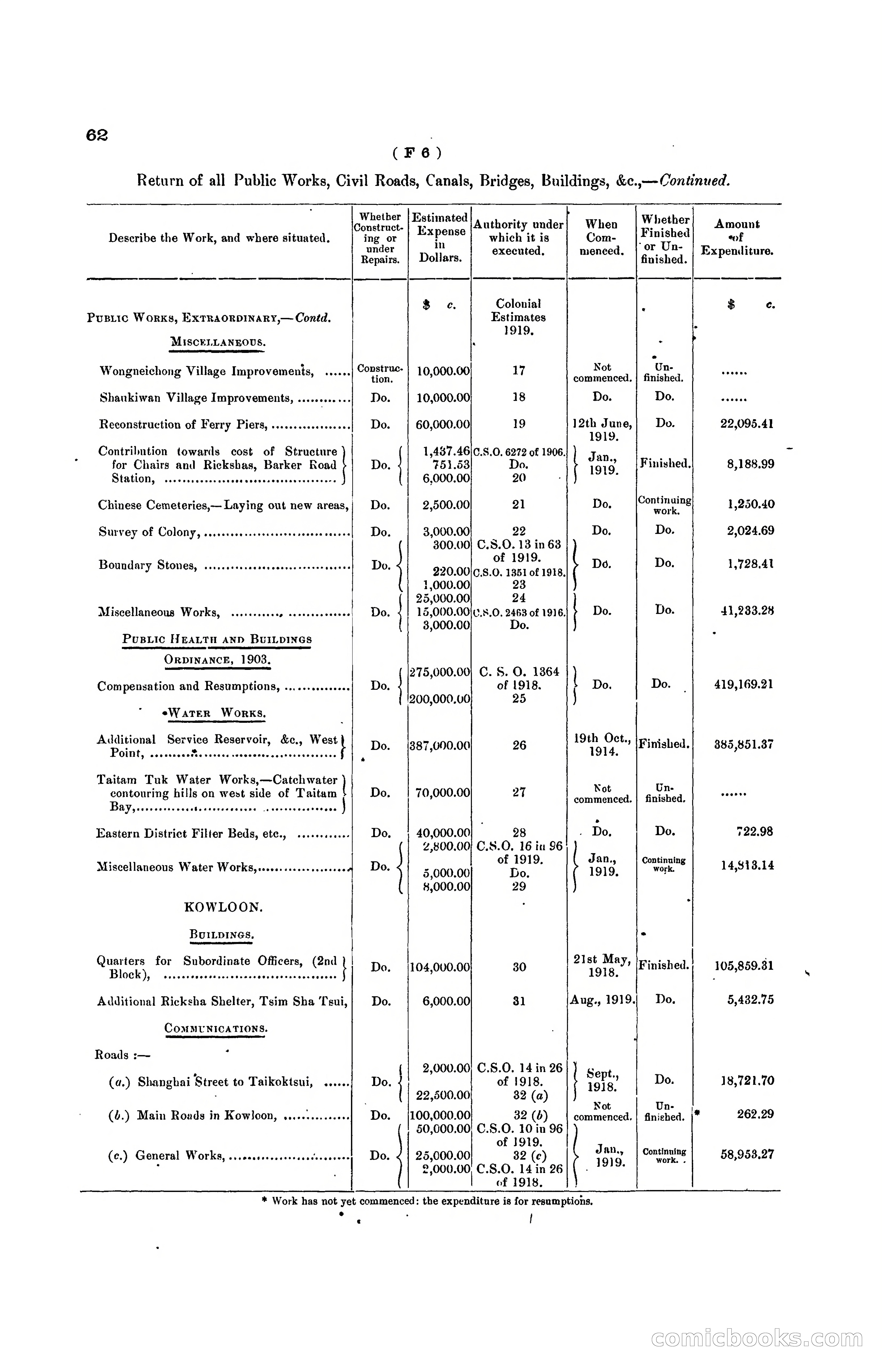 Hong Kong Blue Book for the Year, 1919 — page 70 of 367