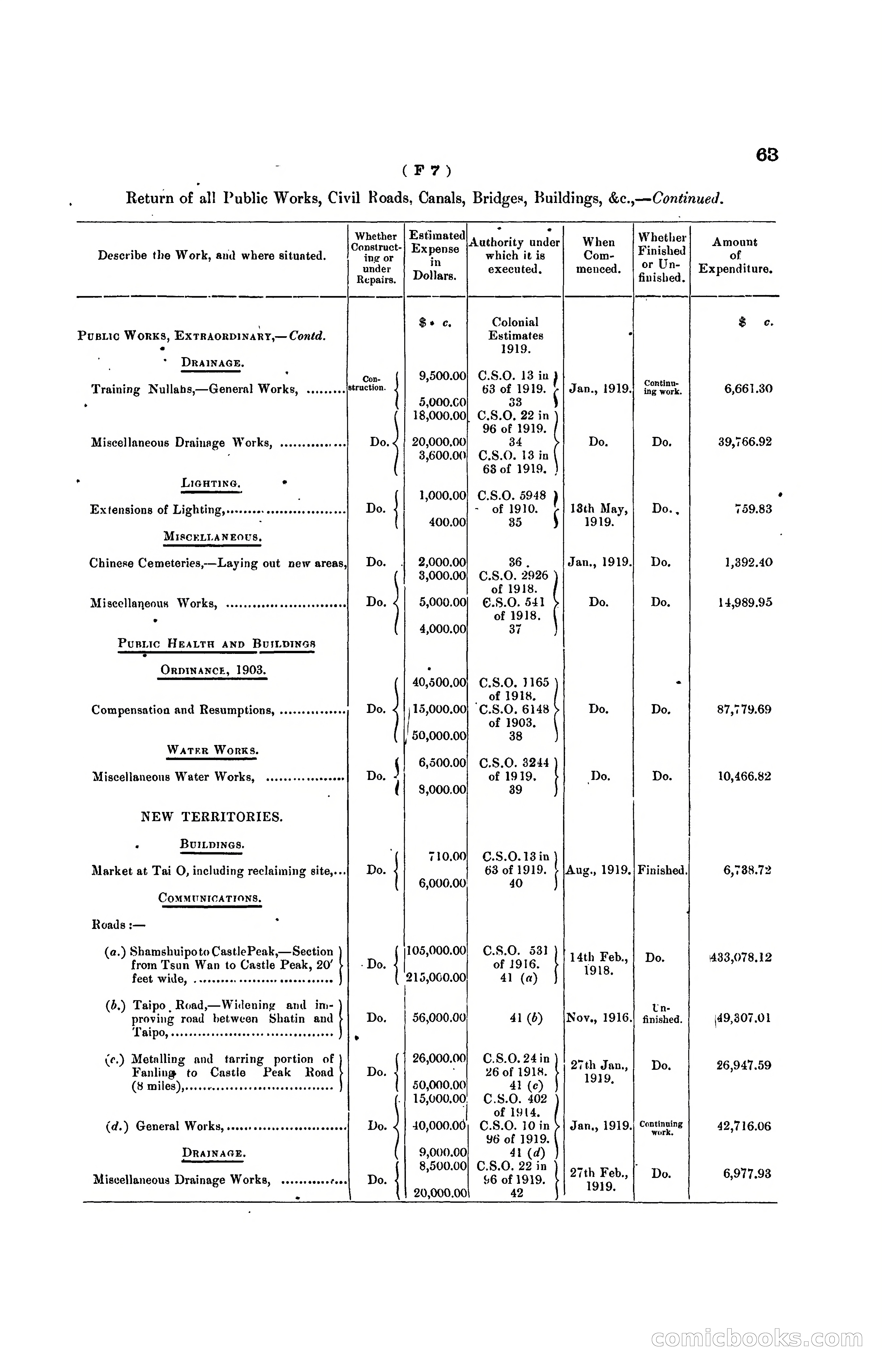 Hong Kong Blue Book for the Year, 1919 — page 71 of 367