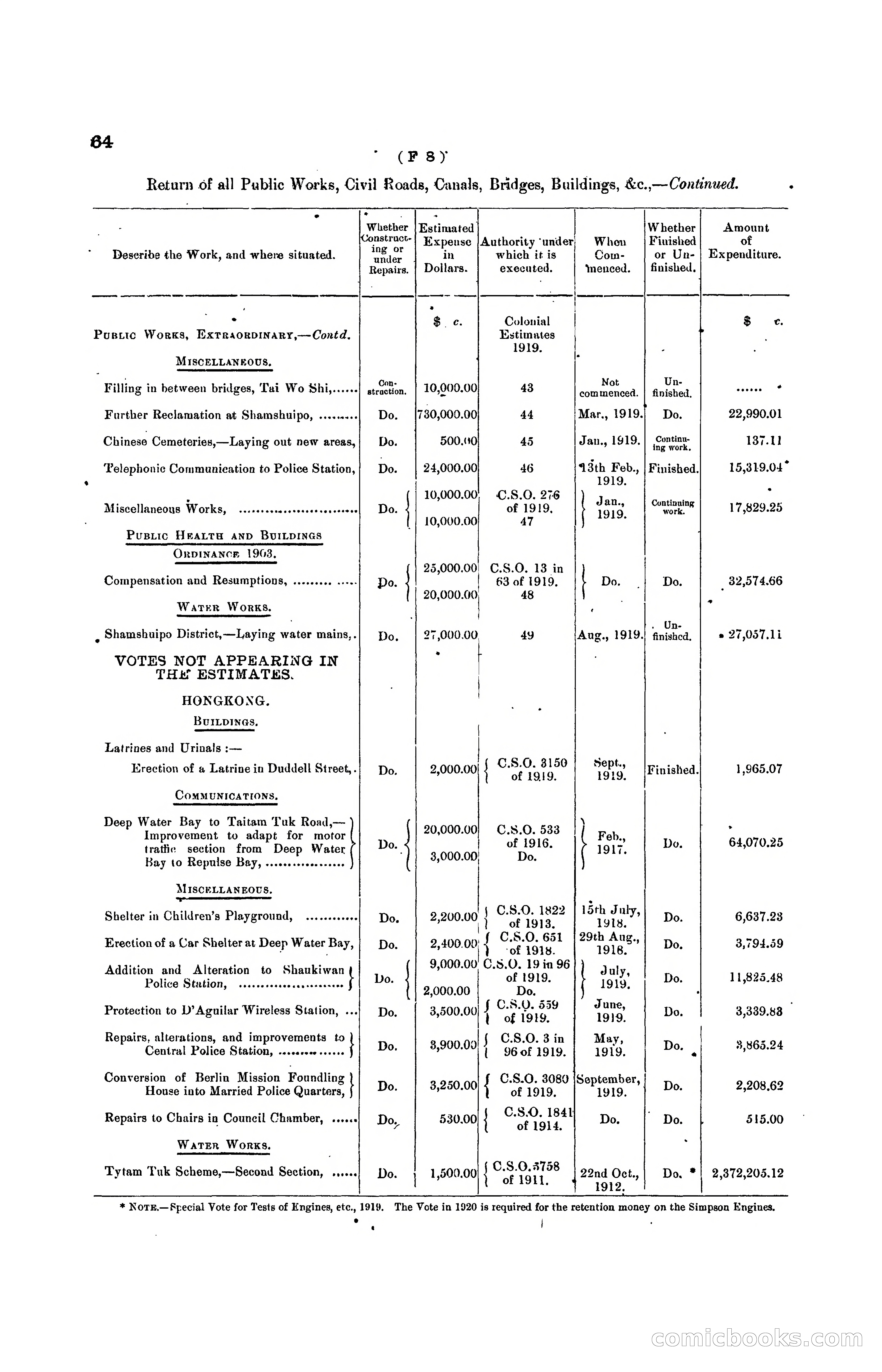 Hong Kong Blue Book for the Year, 1919 — page 72 of 367