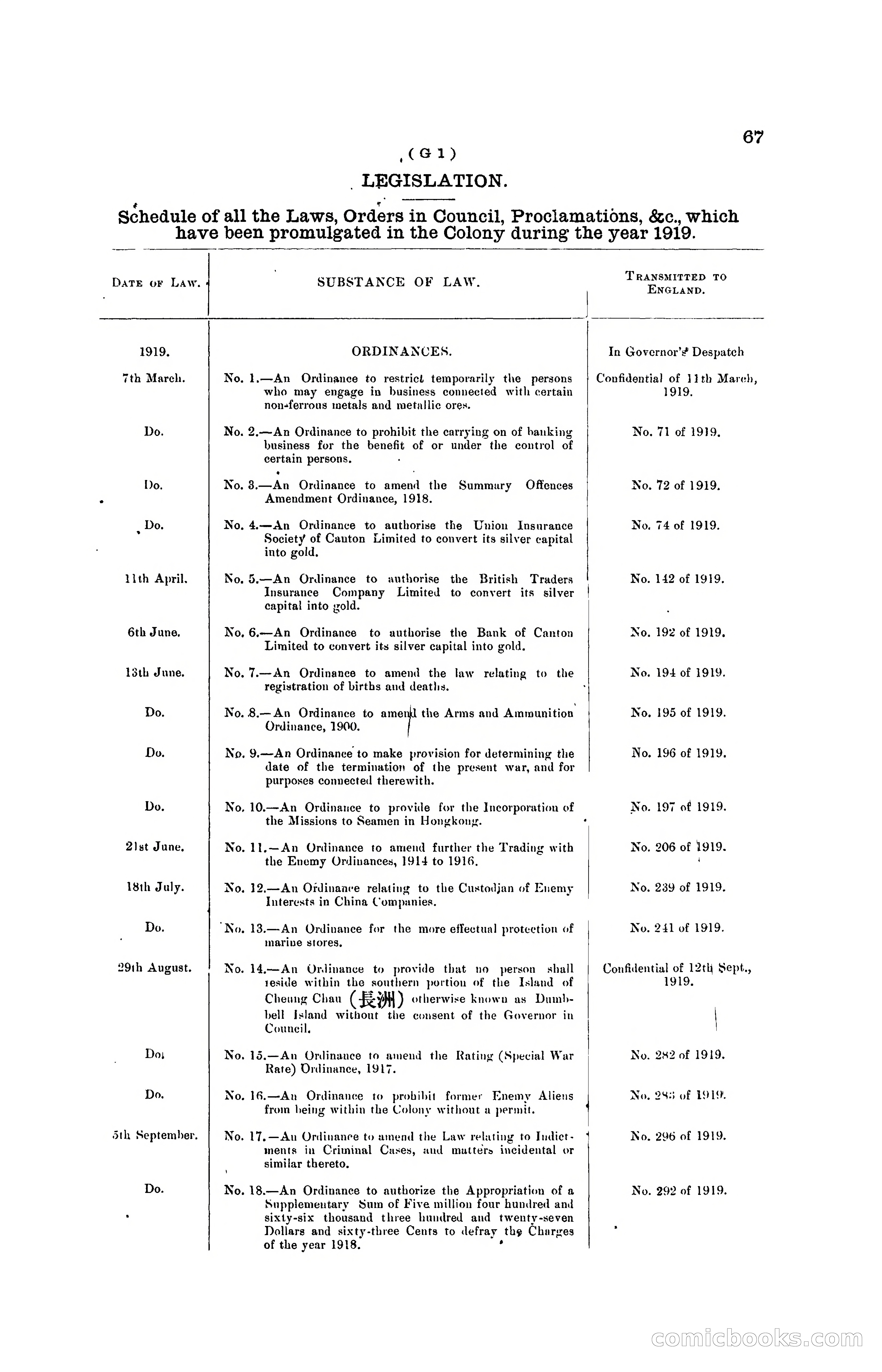 Hong Kong Blue Book for the Year, 1919 — page 75 of 367