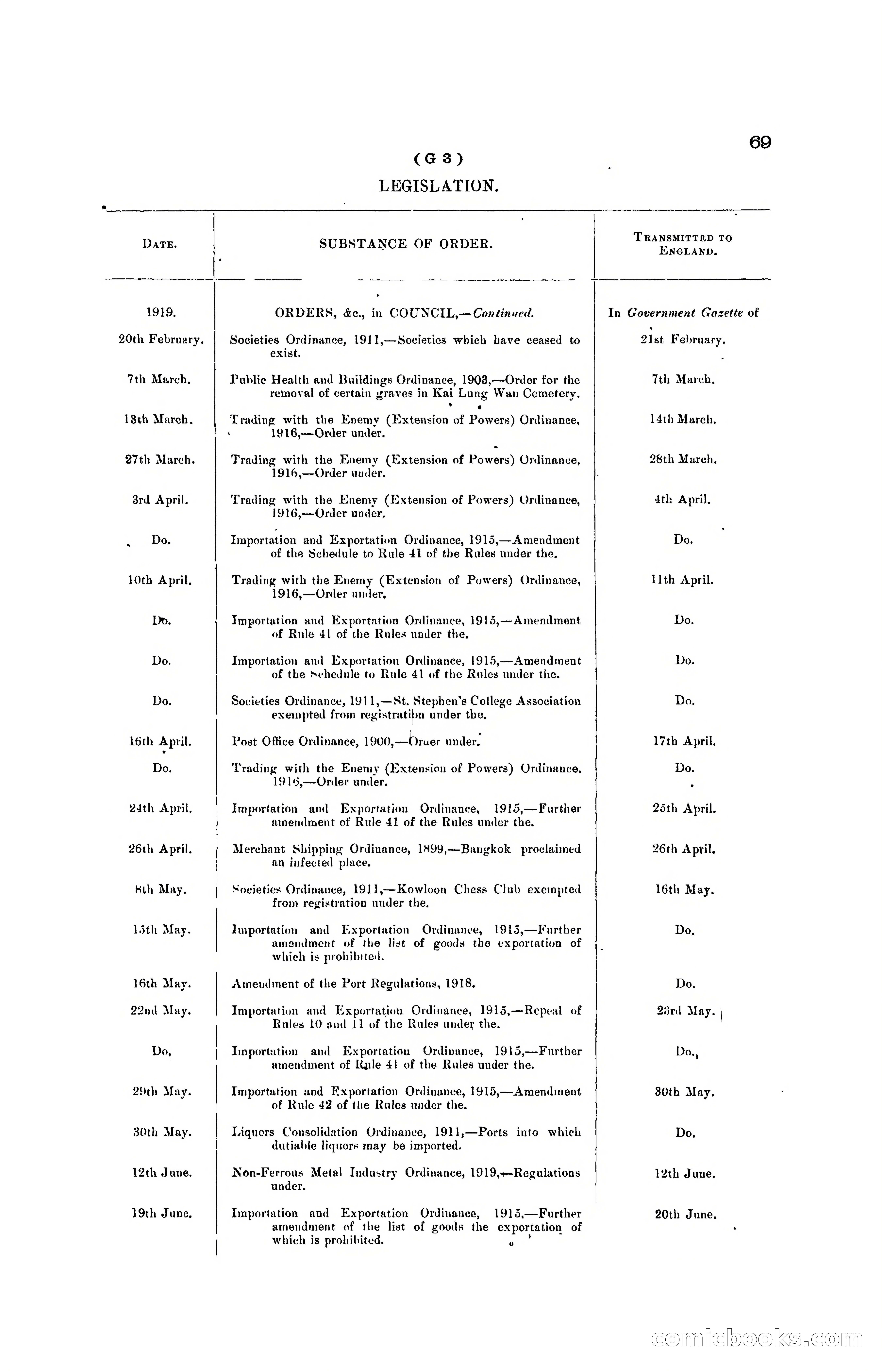 Hong Kong Blue Book for the Year, 1919 — page 77 of 367