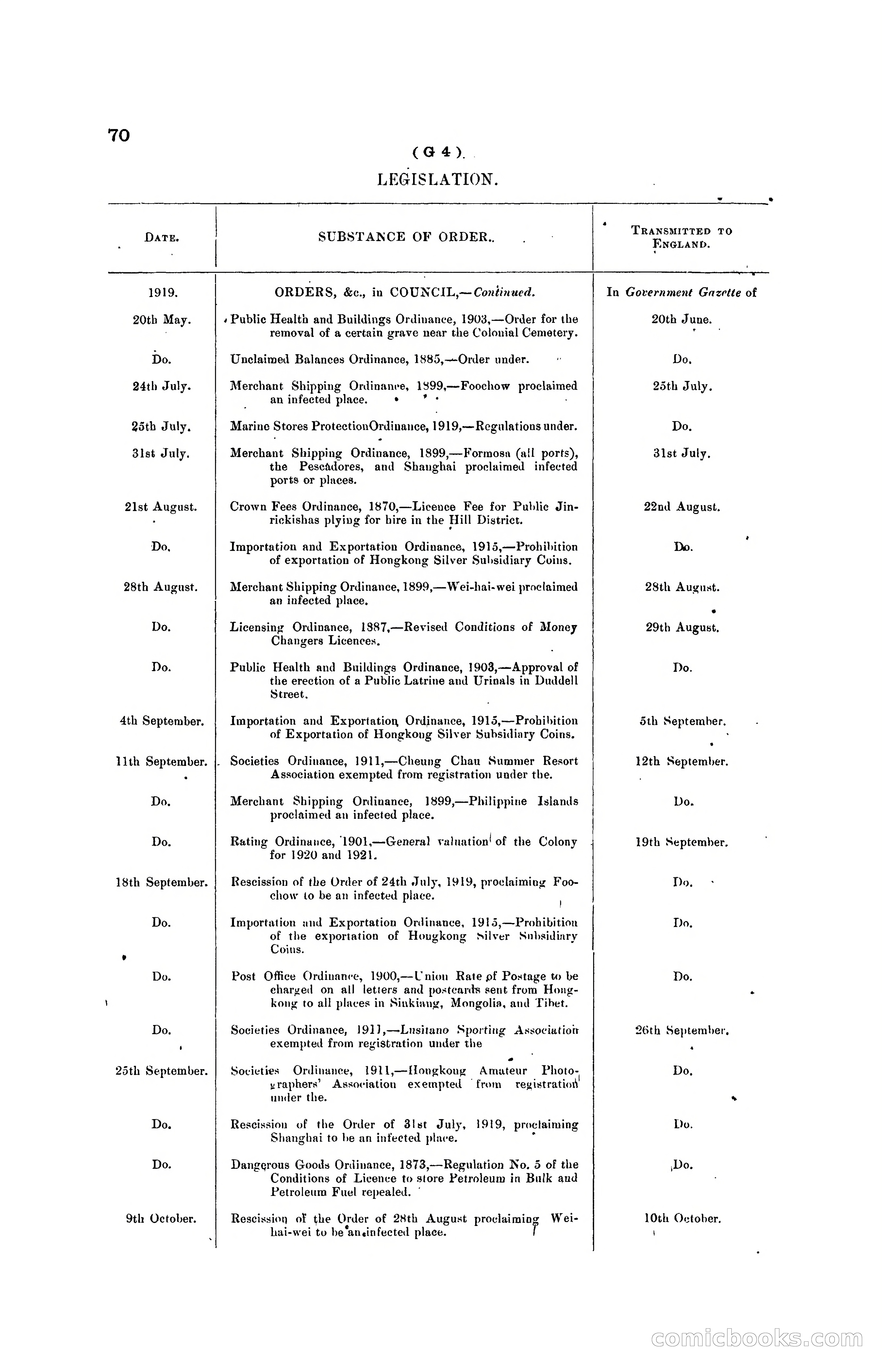 Hong Kong Blue Book for the Year, 1919 — page 78 of 367