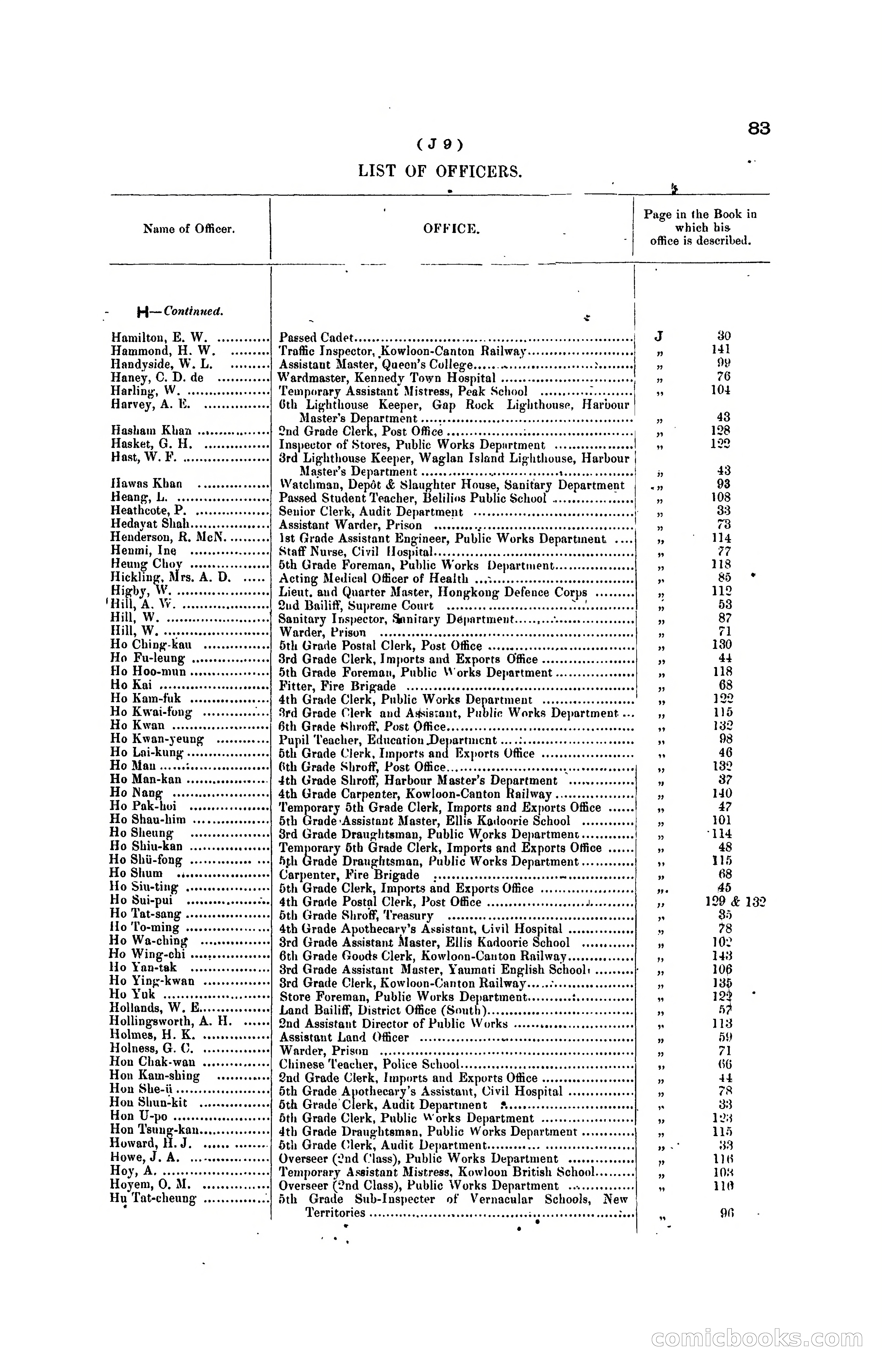 Hong Kong Blue Book for the Year, 1919 — page 91 of 367