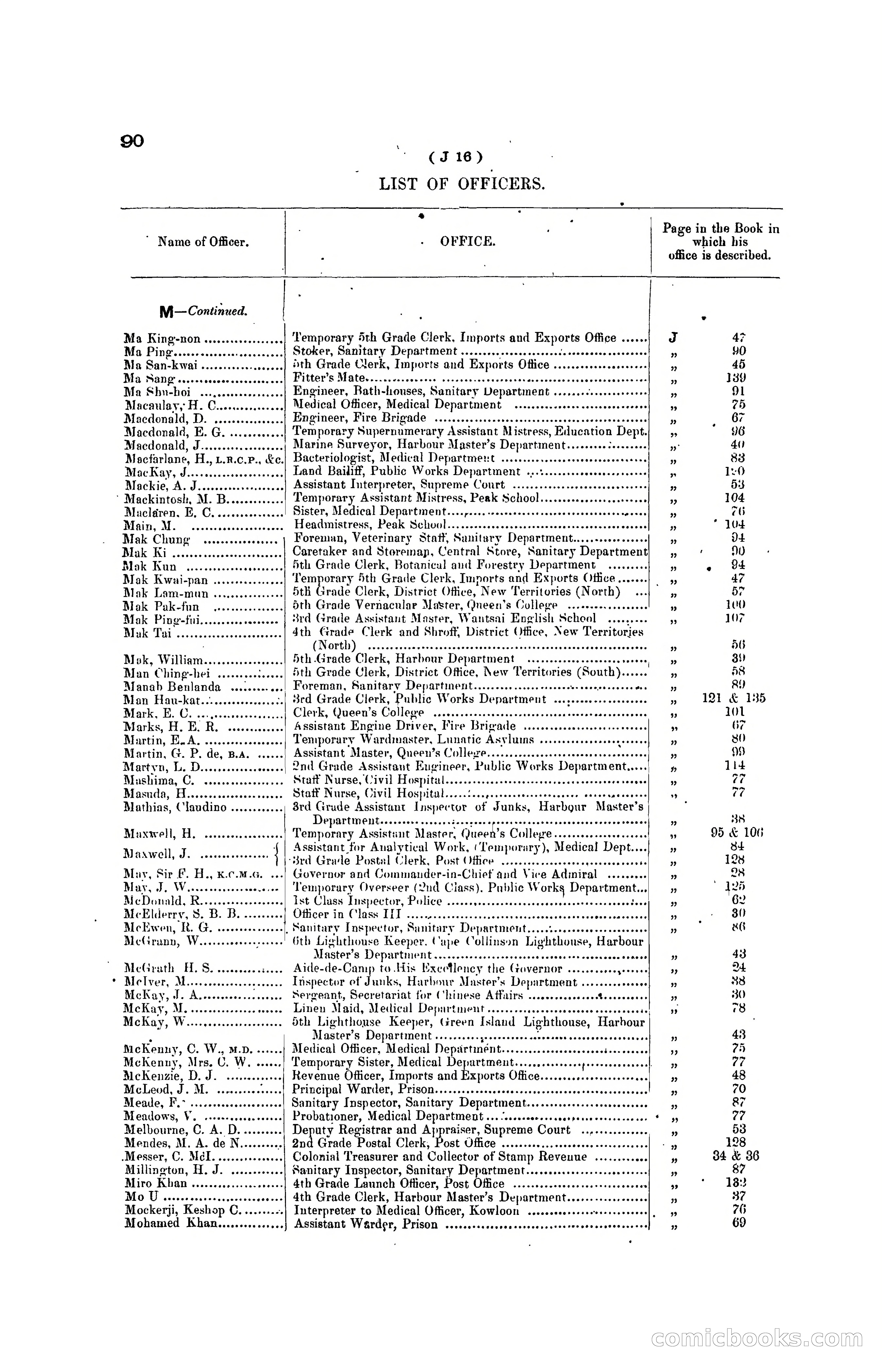 Hong Kong Blue Book for the Year, 1919 — page 98 of 367