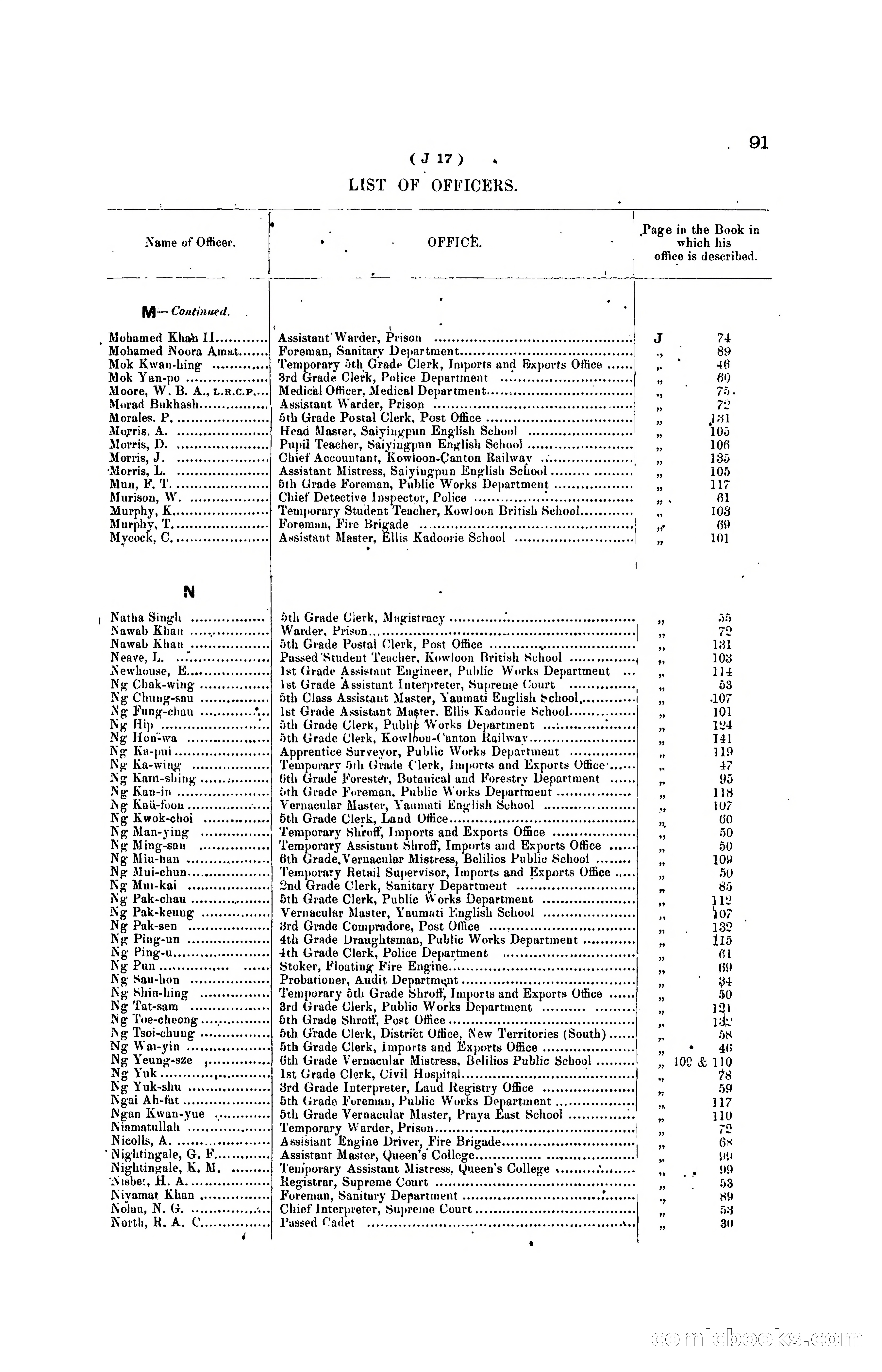 Hong Kong Blue Book for the Year, 1919 — page 99 of 367