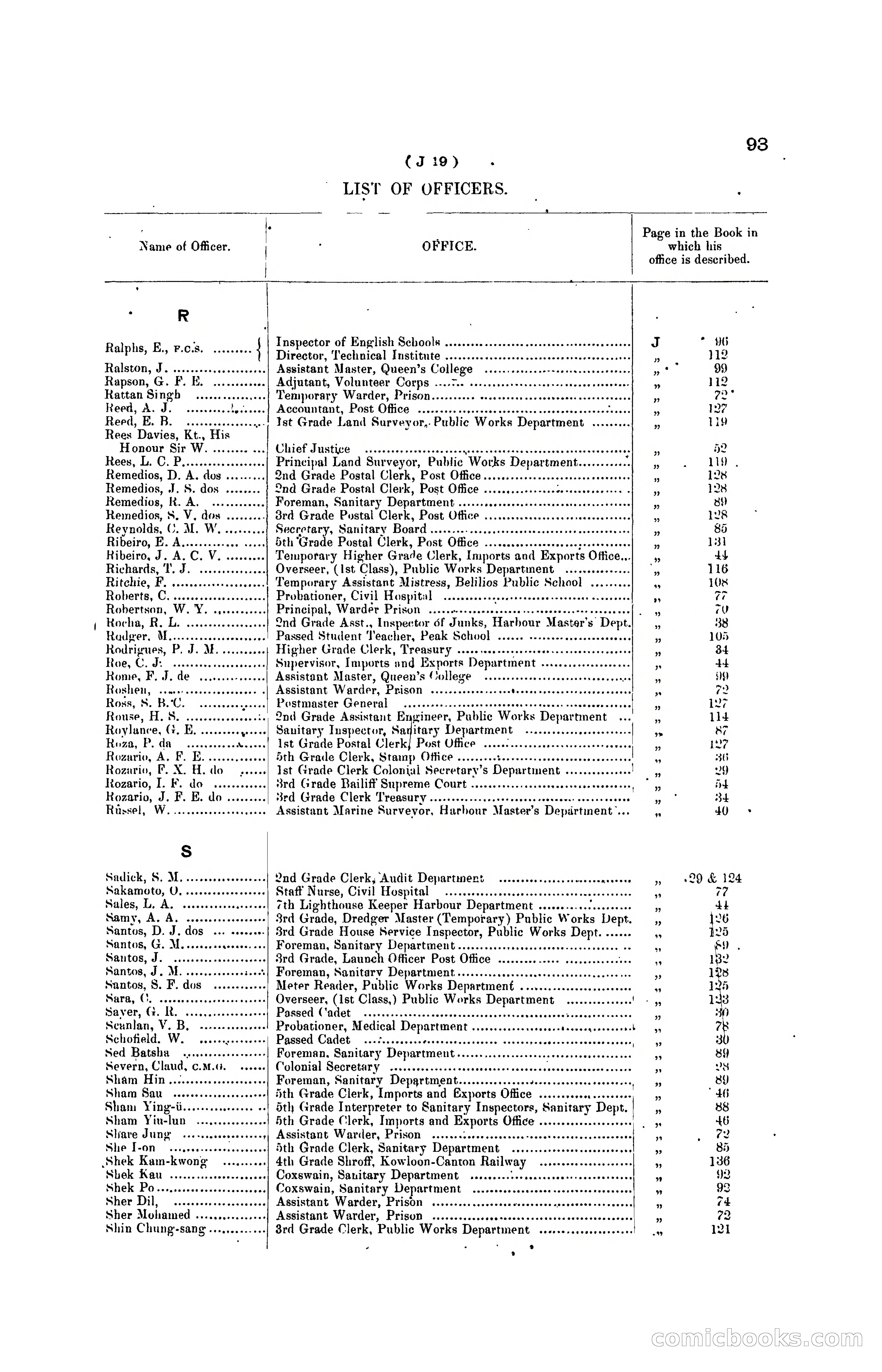 Hong Kong Blue Book for the Year, 1919 — page 101 of 367