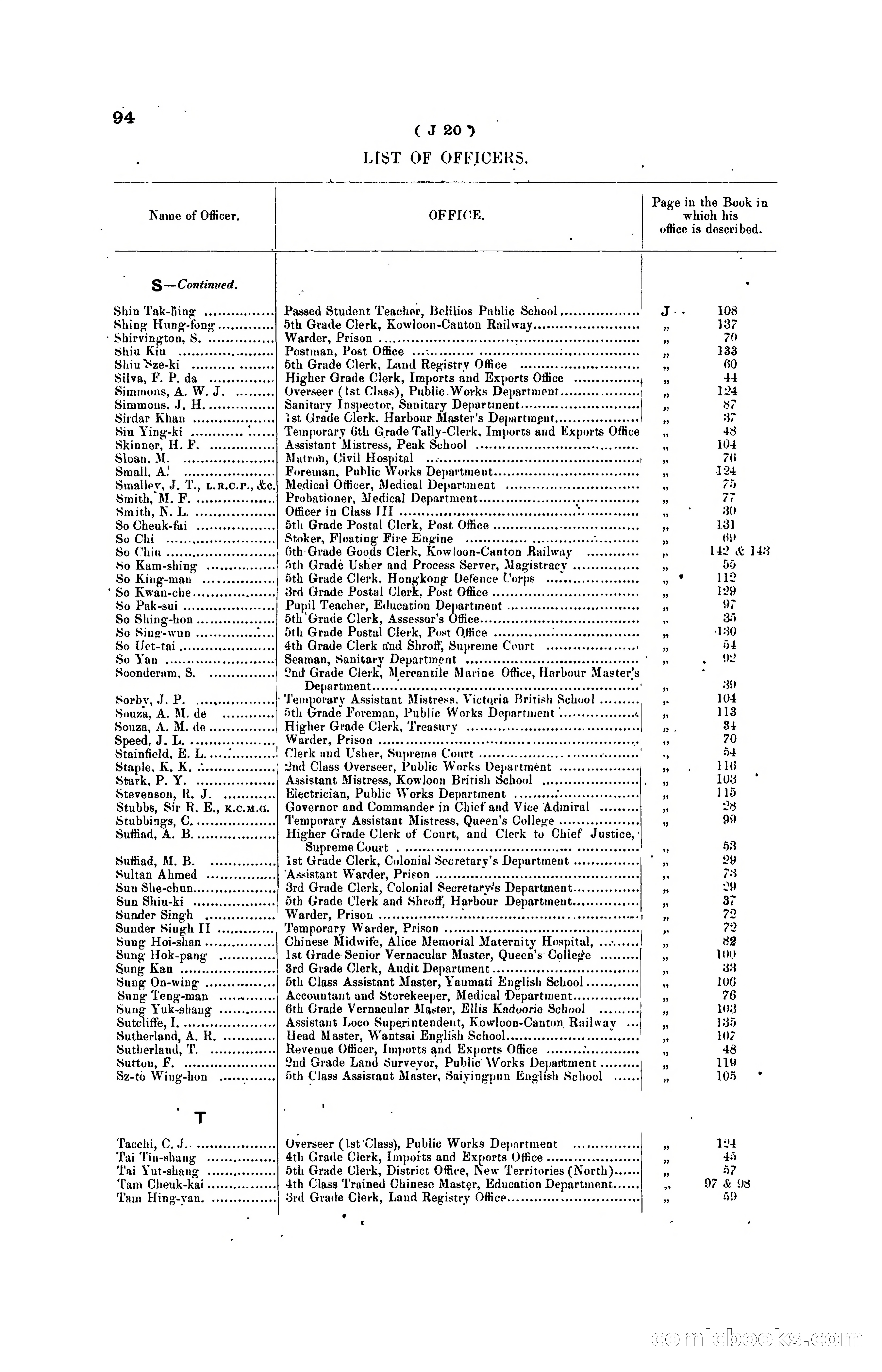 Hong Kong Blue Book for the Year, 1919 — page 102 of 367