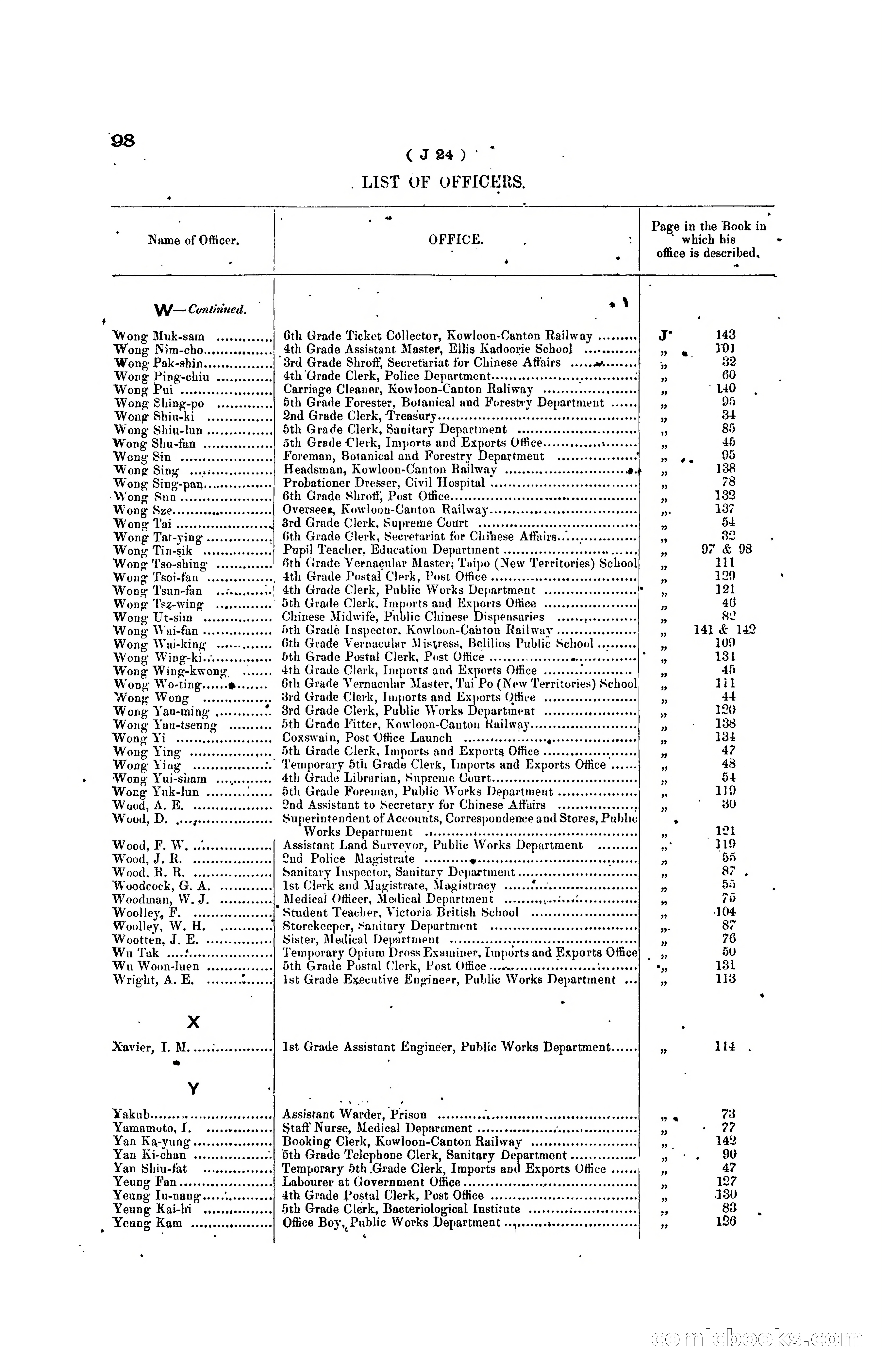 Hong Kong Blue Book for the Year, 1919 — page 106 of 367