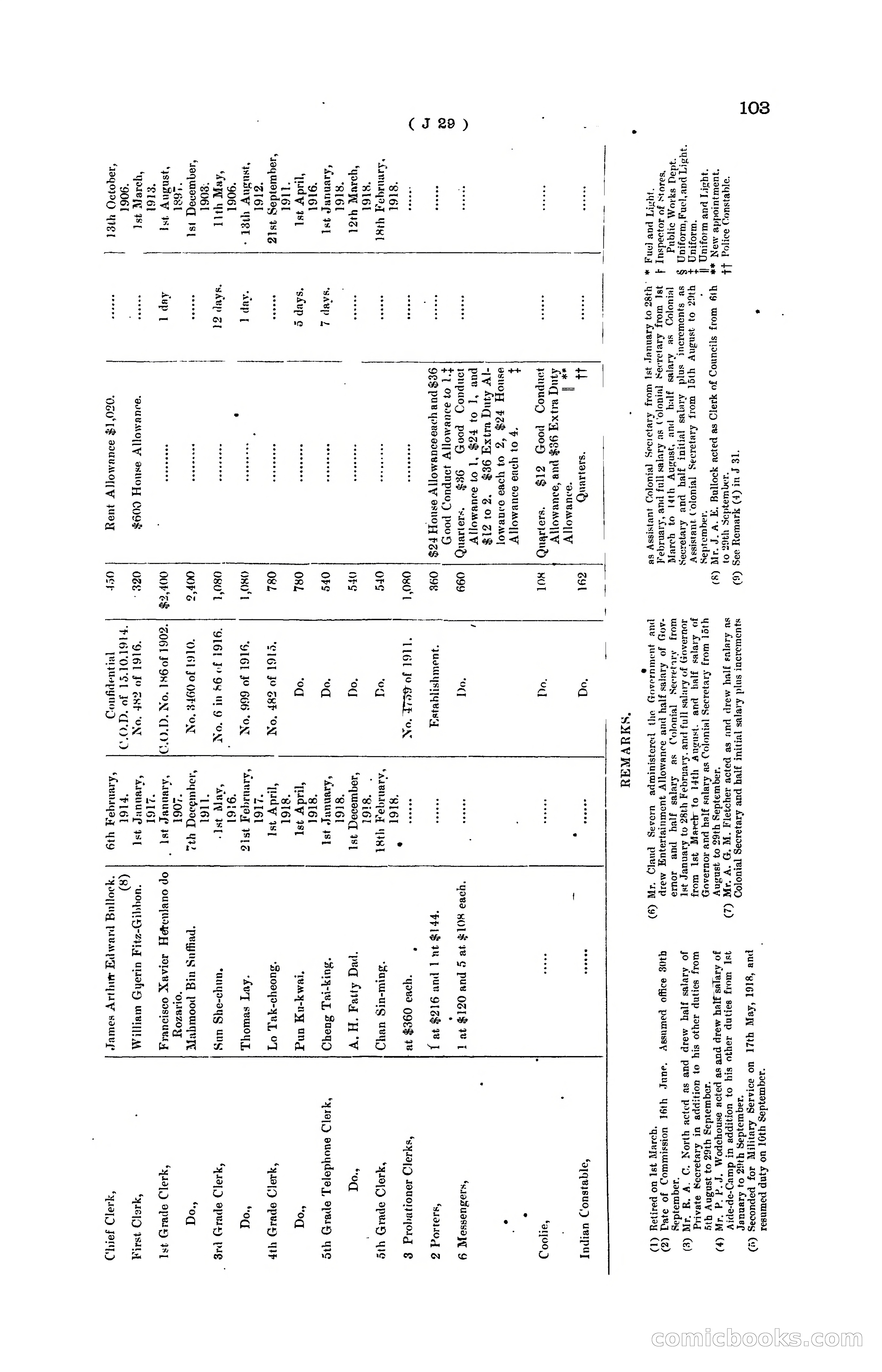 Hong Kong Blue Book for the Year, 1919 — page 109 of 367
