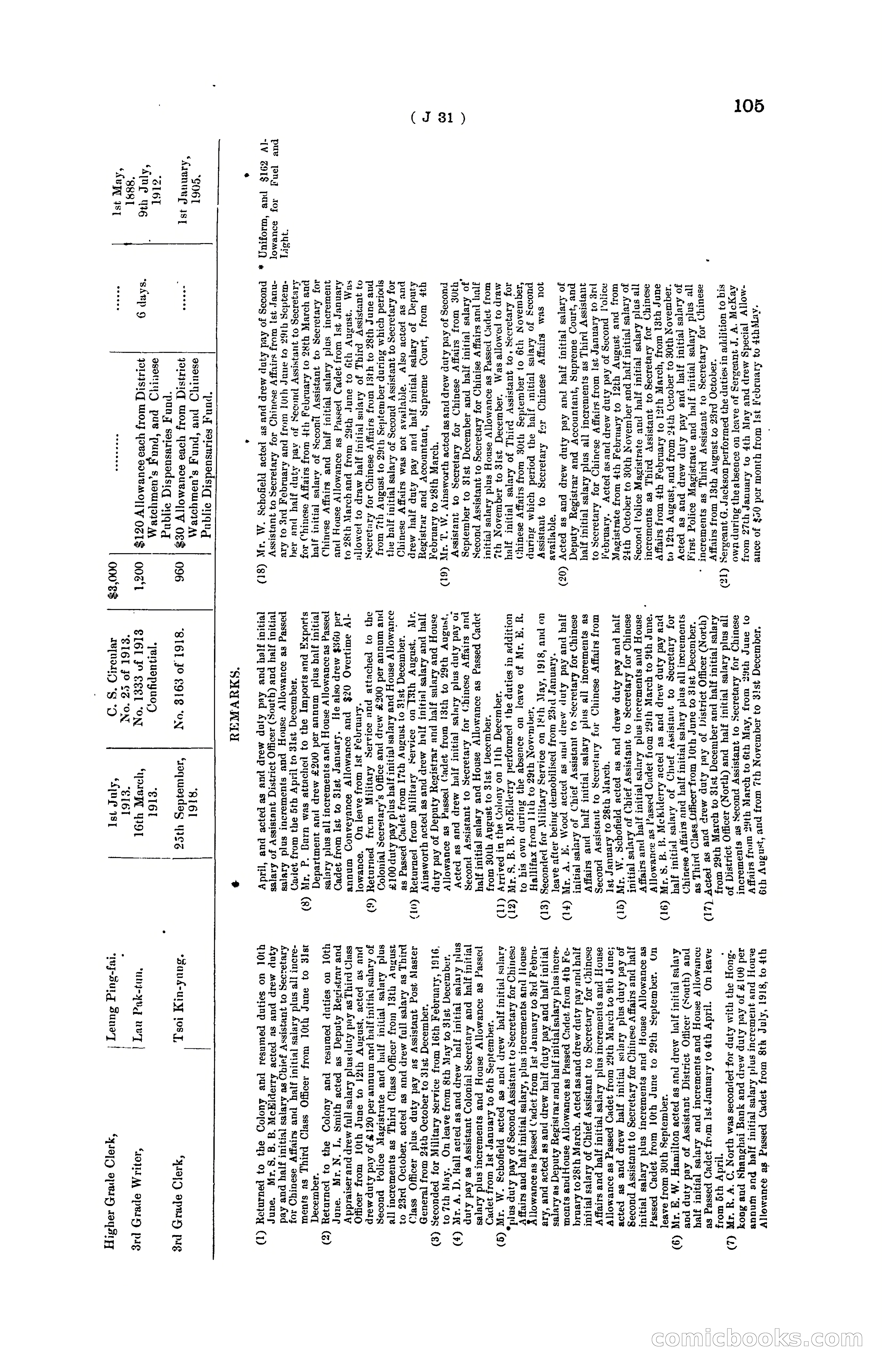 Hong Kong Blue Book for the Year, 1919 — page 111 of 367