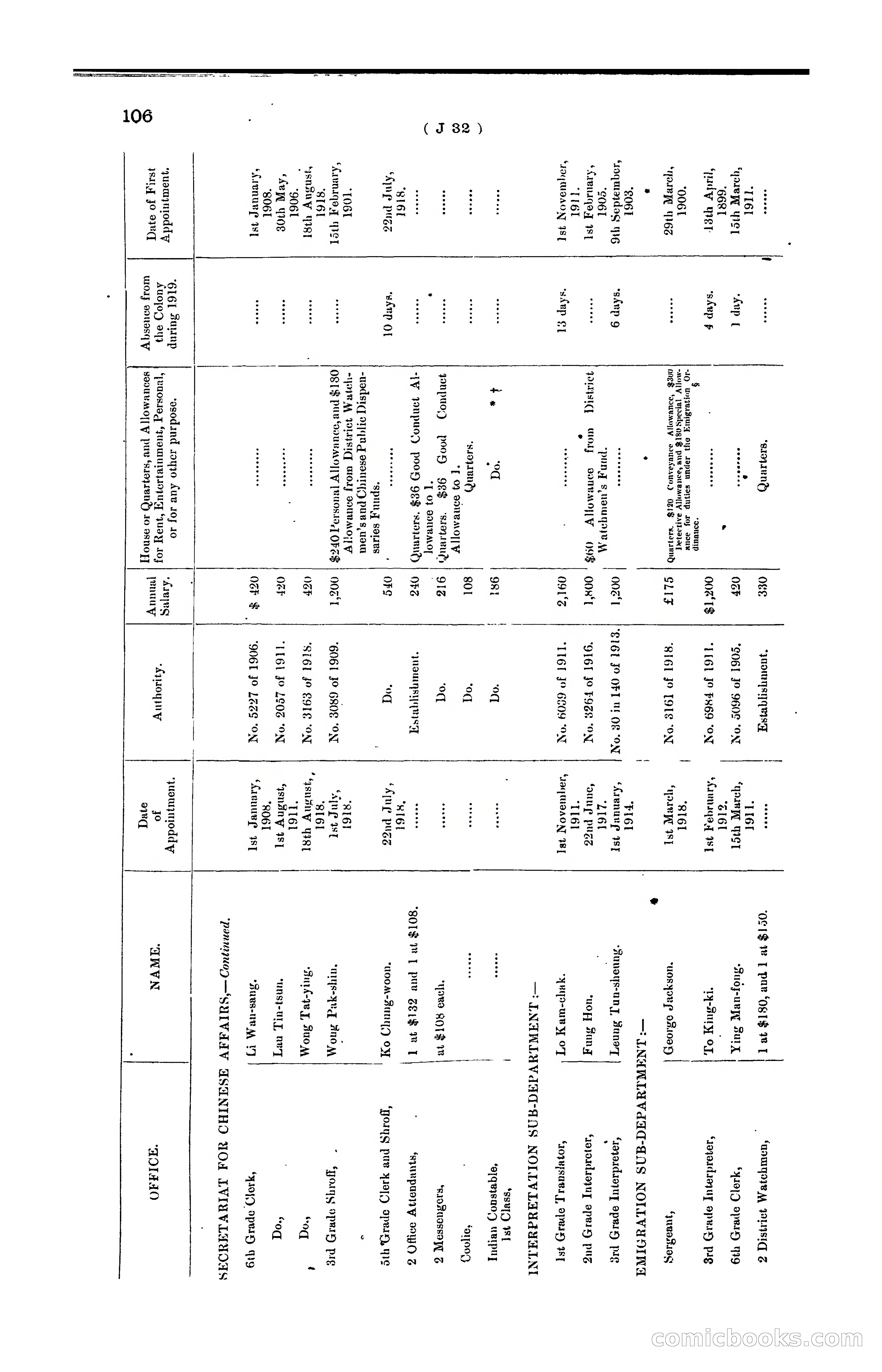 Hong Kong Blue Book for the Year, 1919 — page 112 of 367