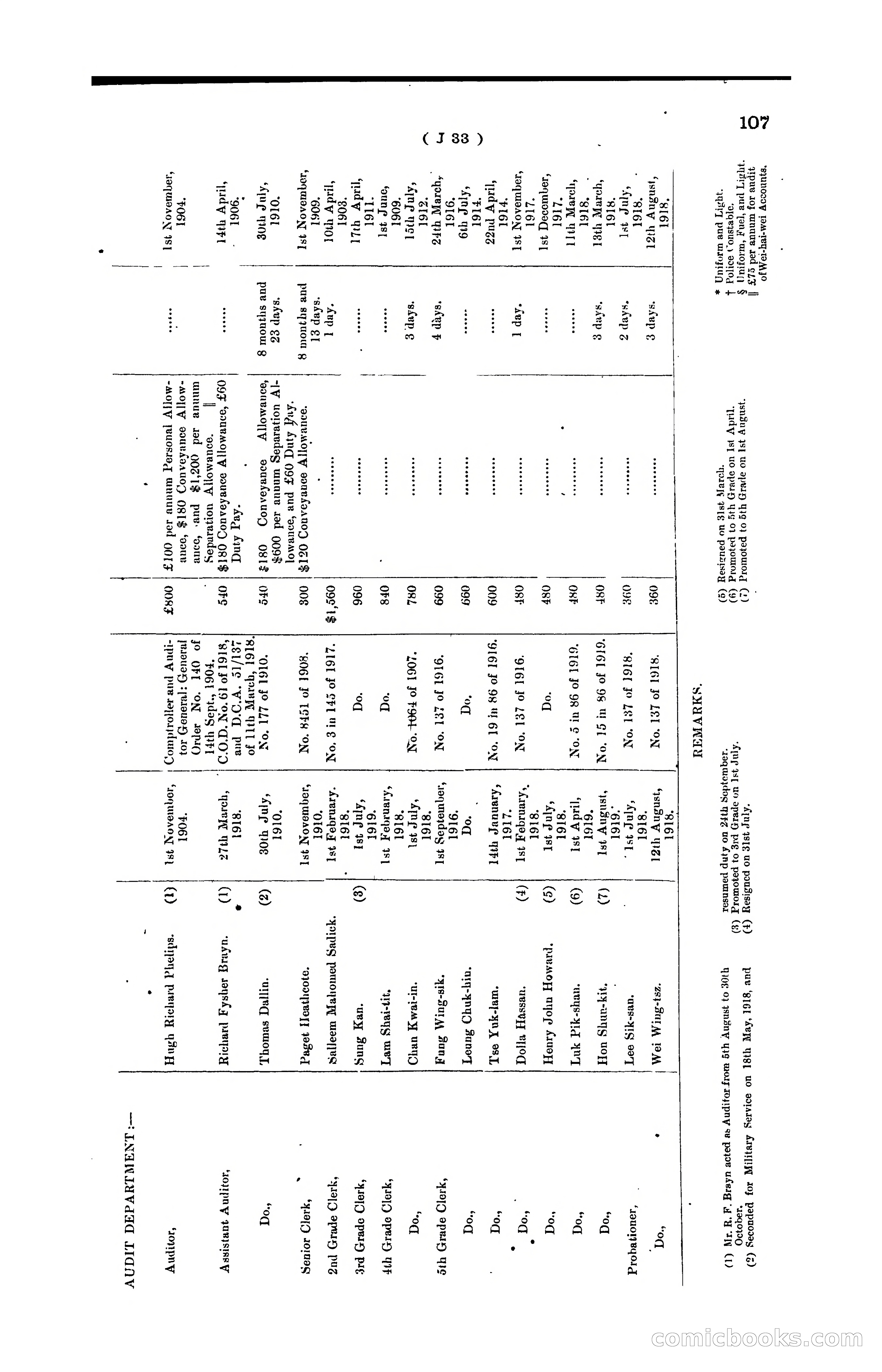 Hong Kong Blue Book for the Year, 1919 — page 113 of 367