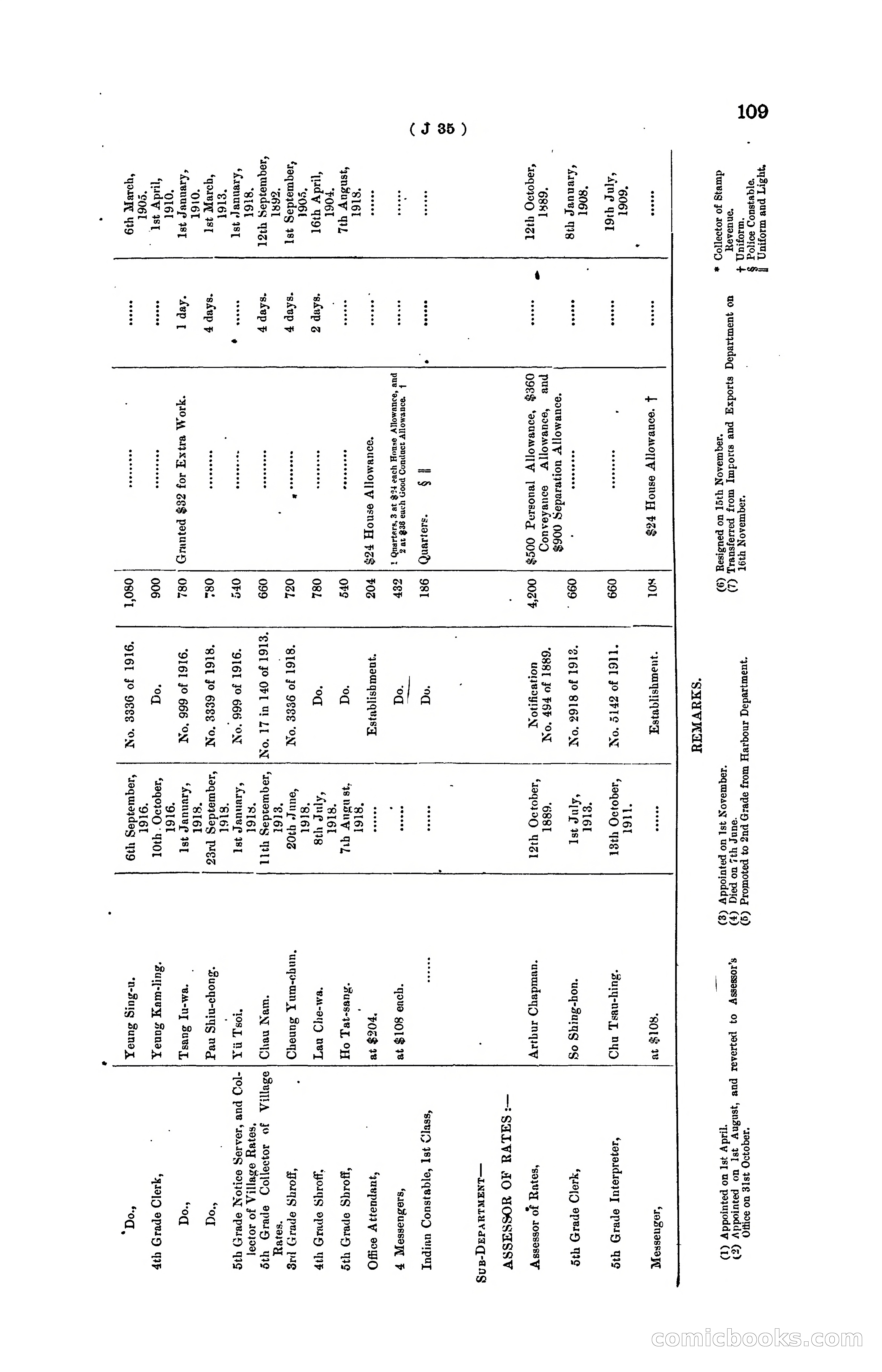 Hong Kong Blue Book for the Year, 1919 — page 115 of 367