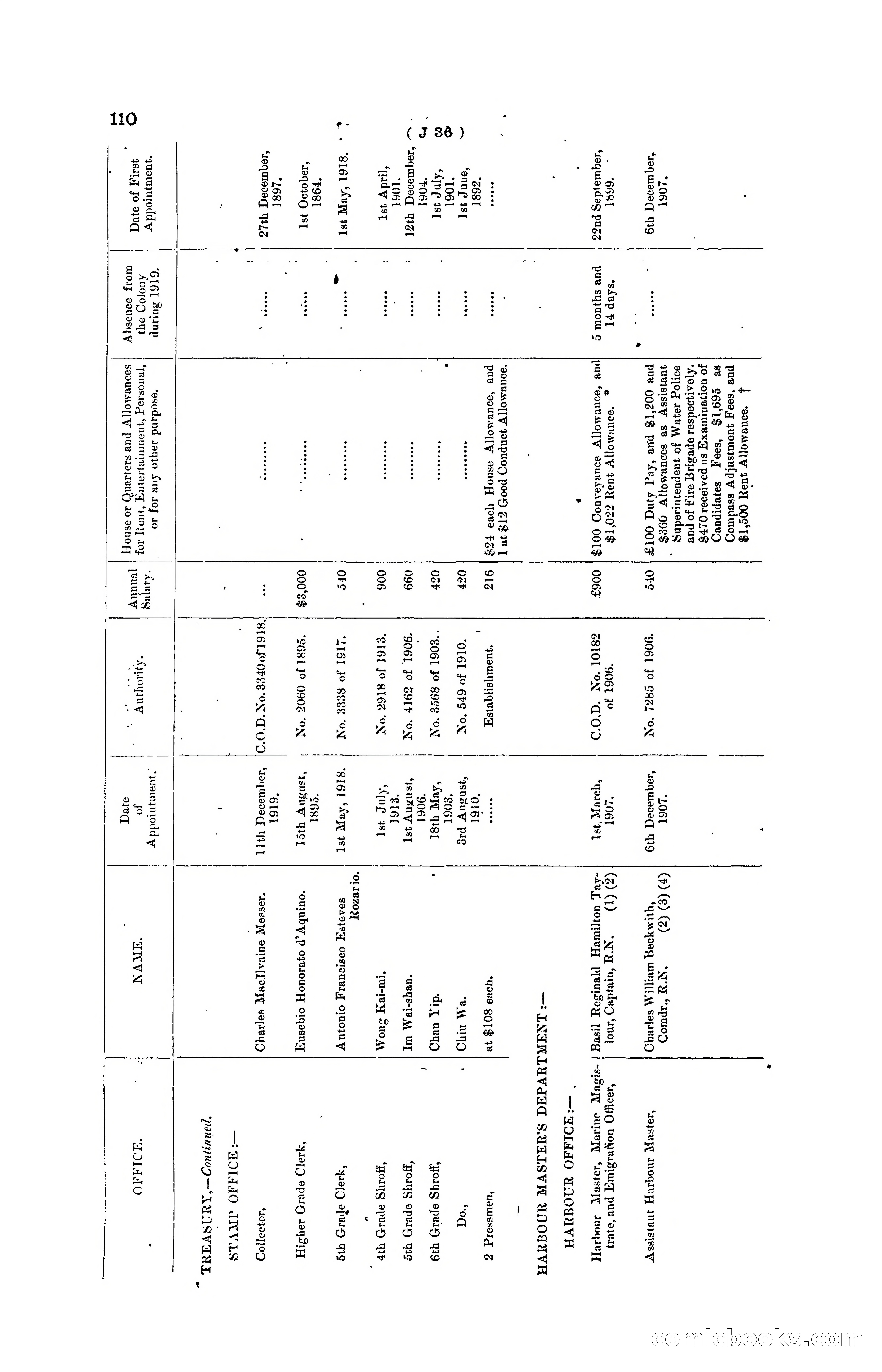 Hong Kong Blue Book for the Year, 1919 — page 116 of 367