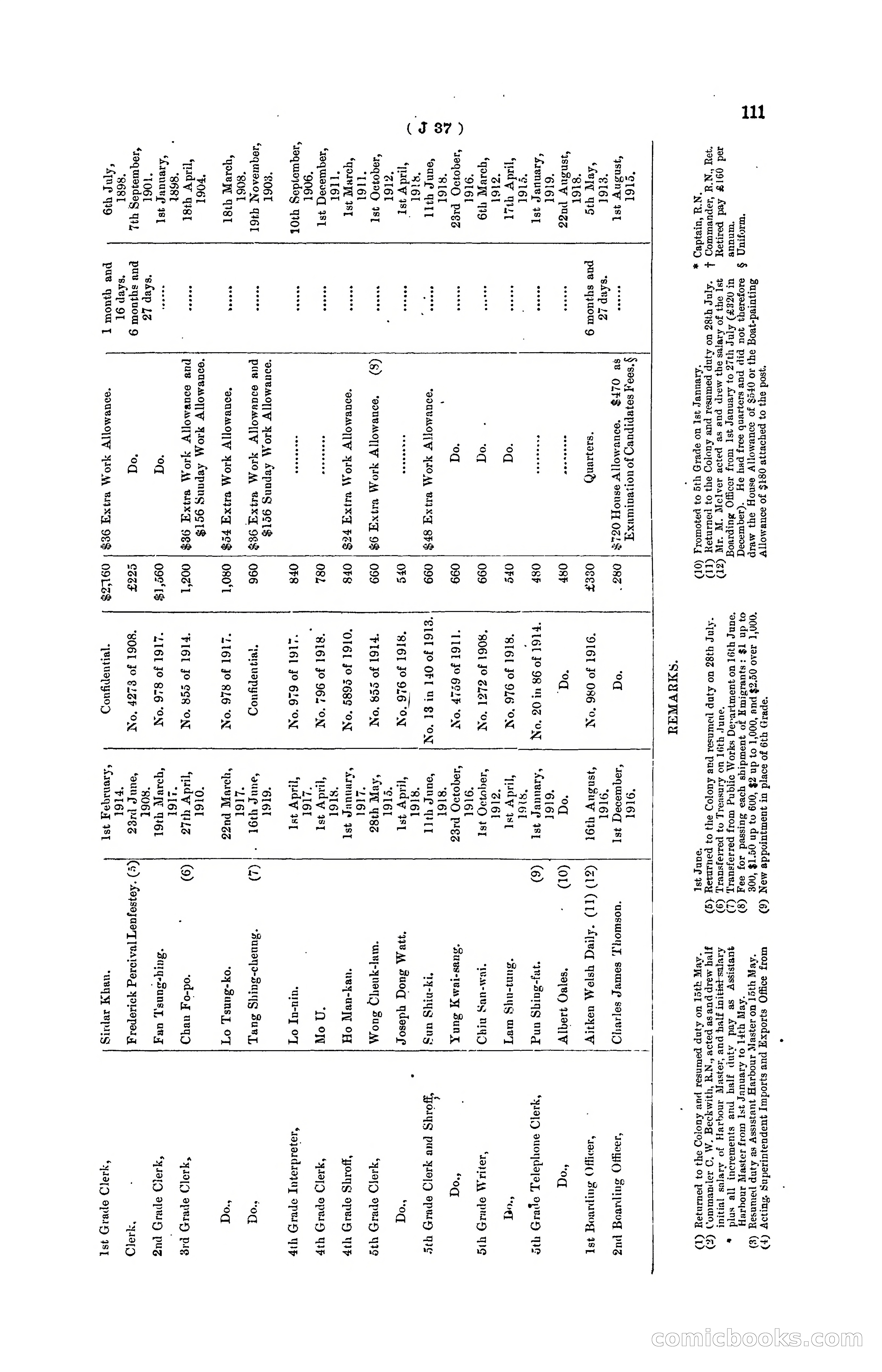 Hong Kong Blue Book for the Year, 1919 — page 117 of 367