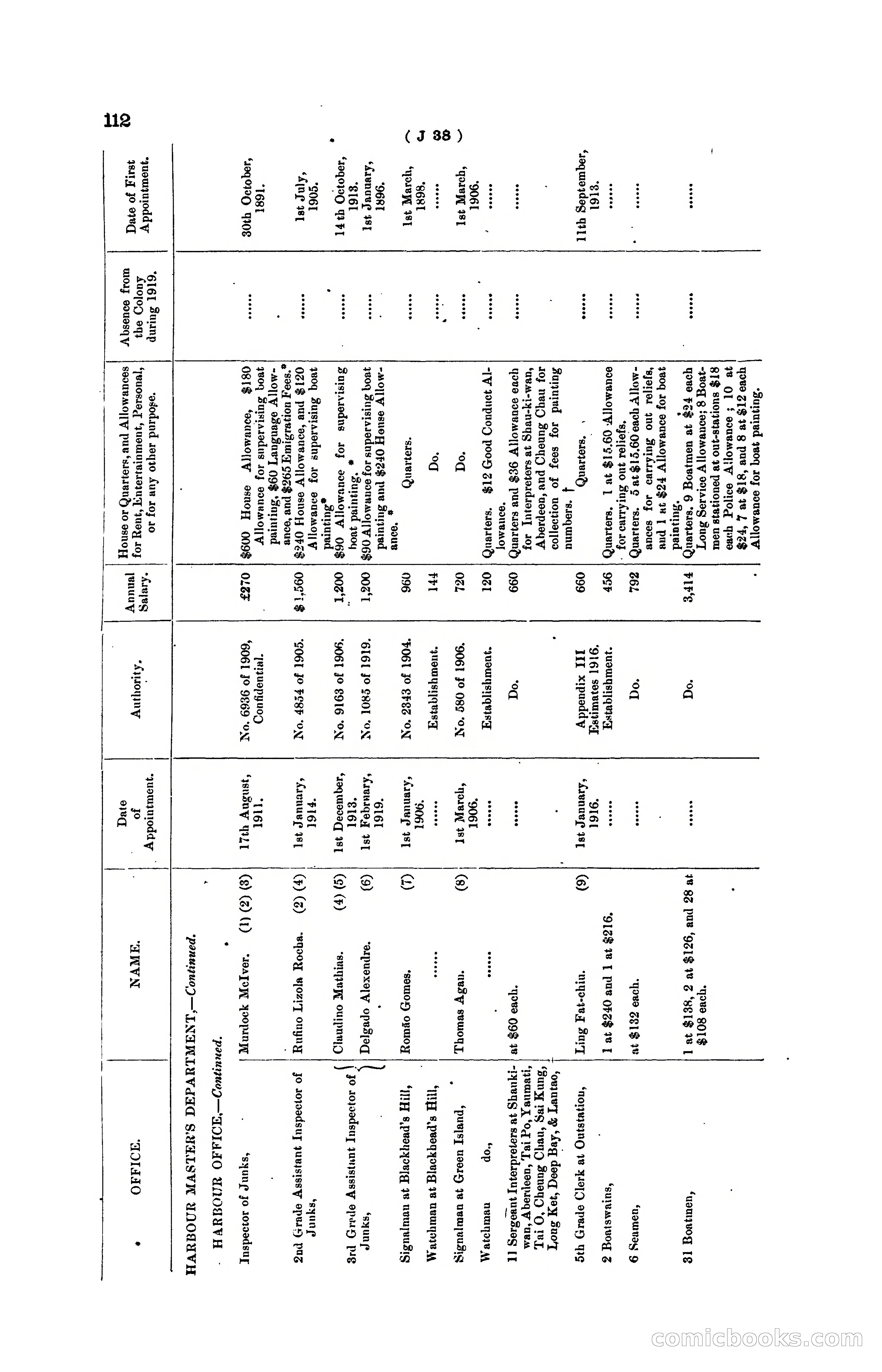 Hong Kong Blue Book for the Year, 1919 — page 118 of 367