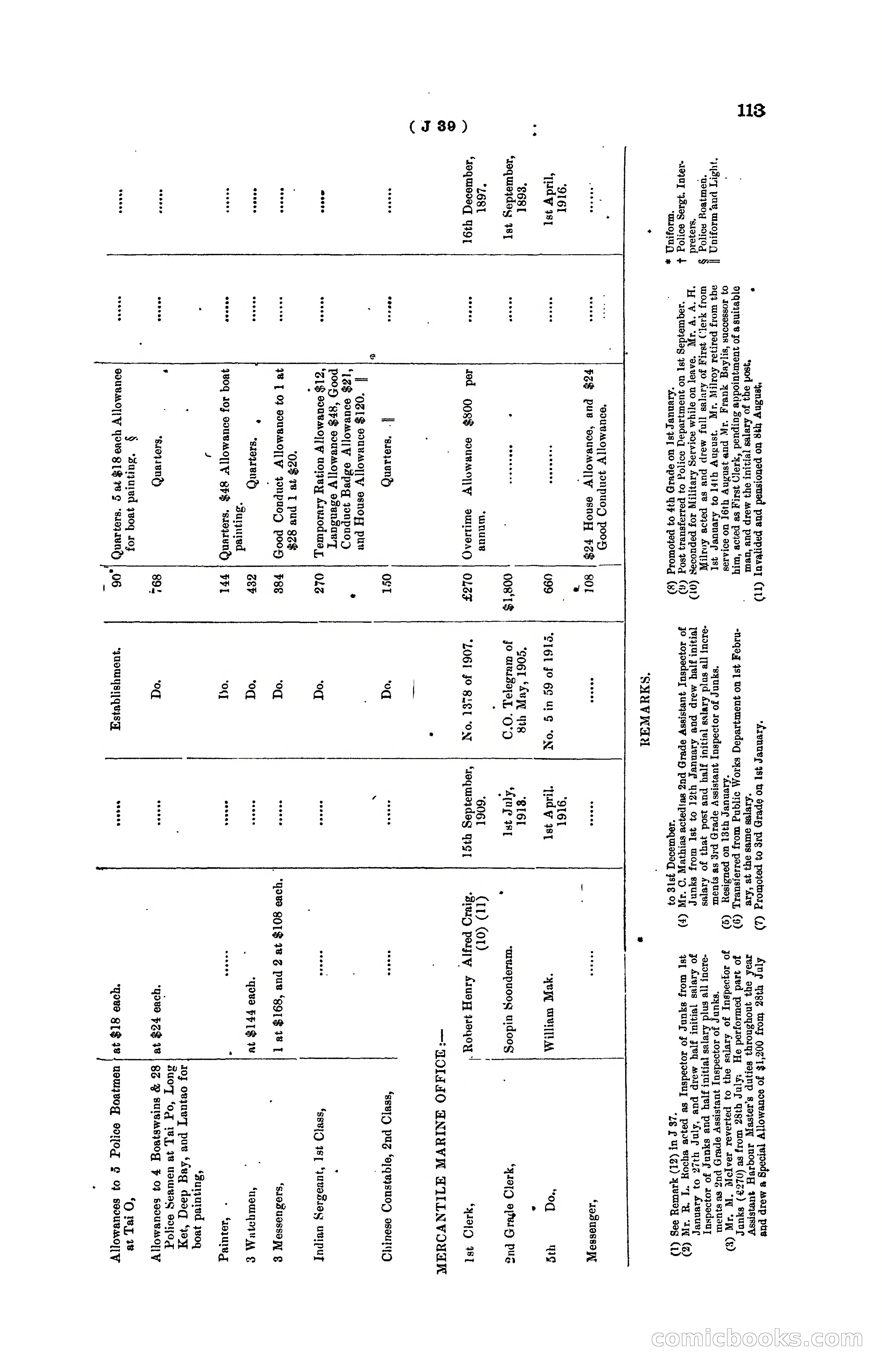 Hong Kong Blue Book for the Year, 1919 — page 119 of 367