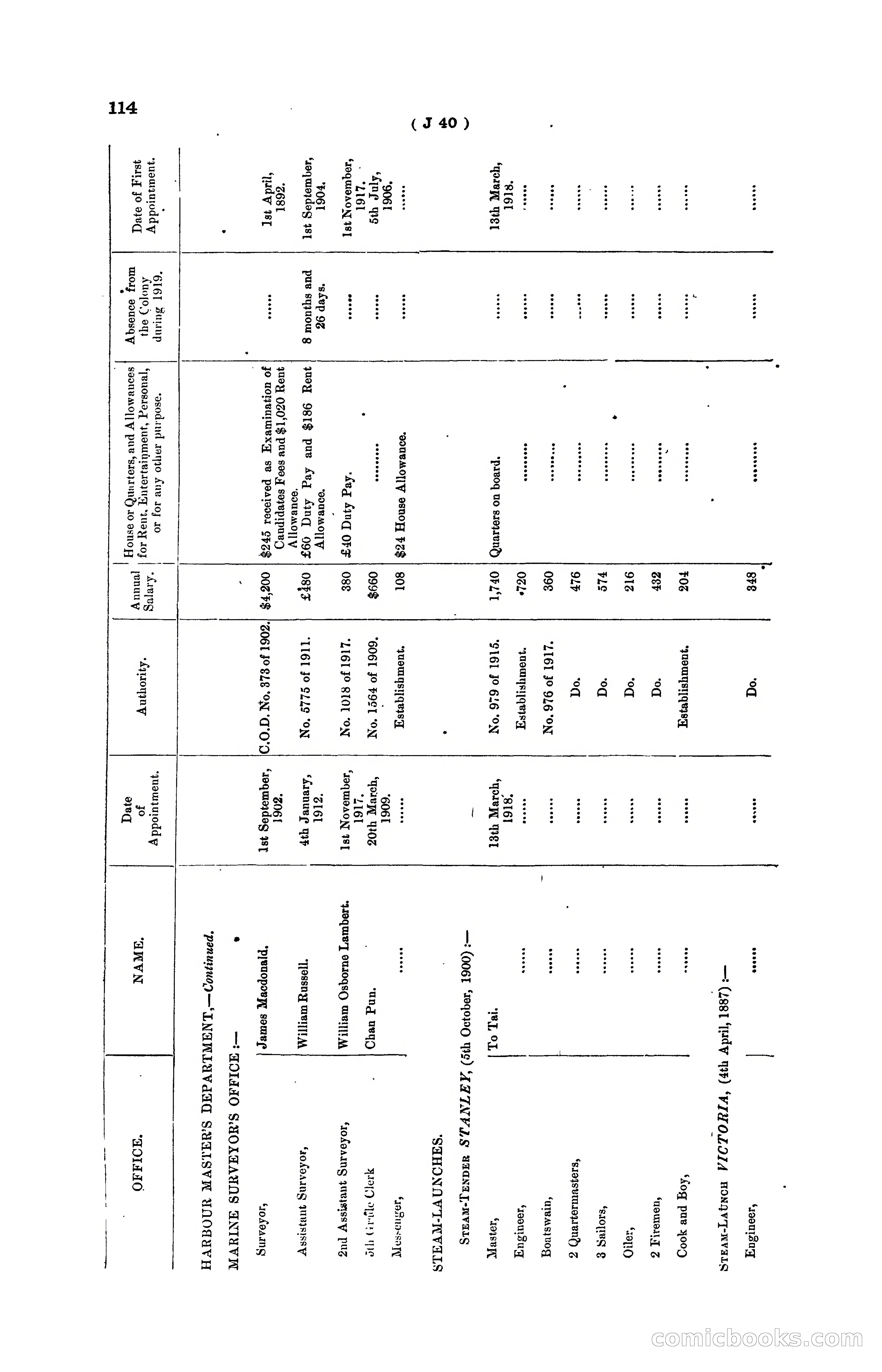 Hong Kong Blue Book for the Year, 1919 — page 120 of 367