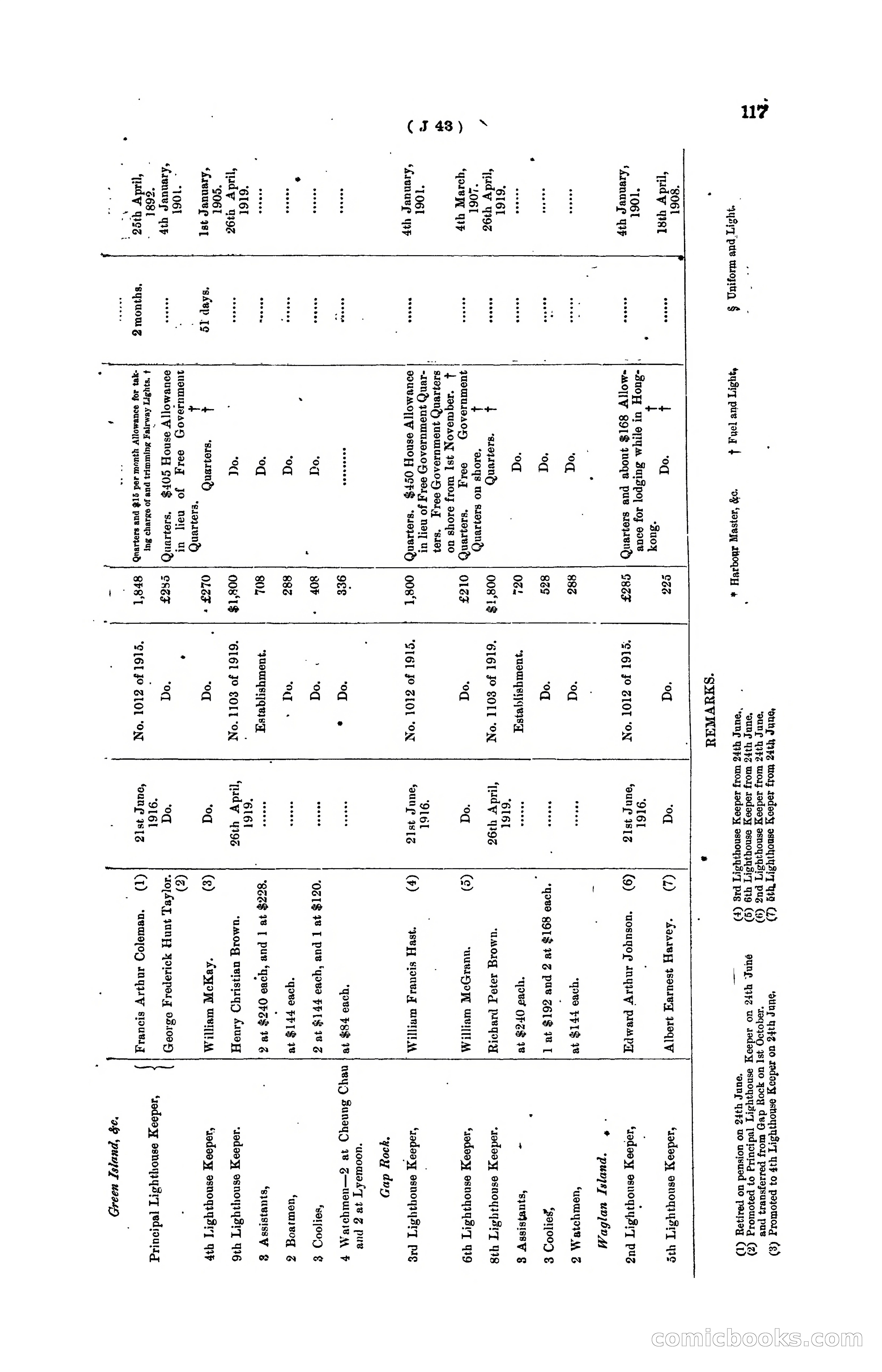 Hong Kong Blue Book for the Year, 1919 — page 123 of 367