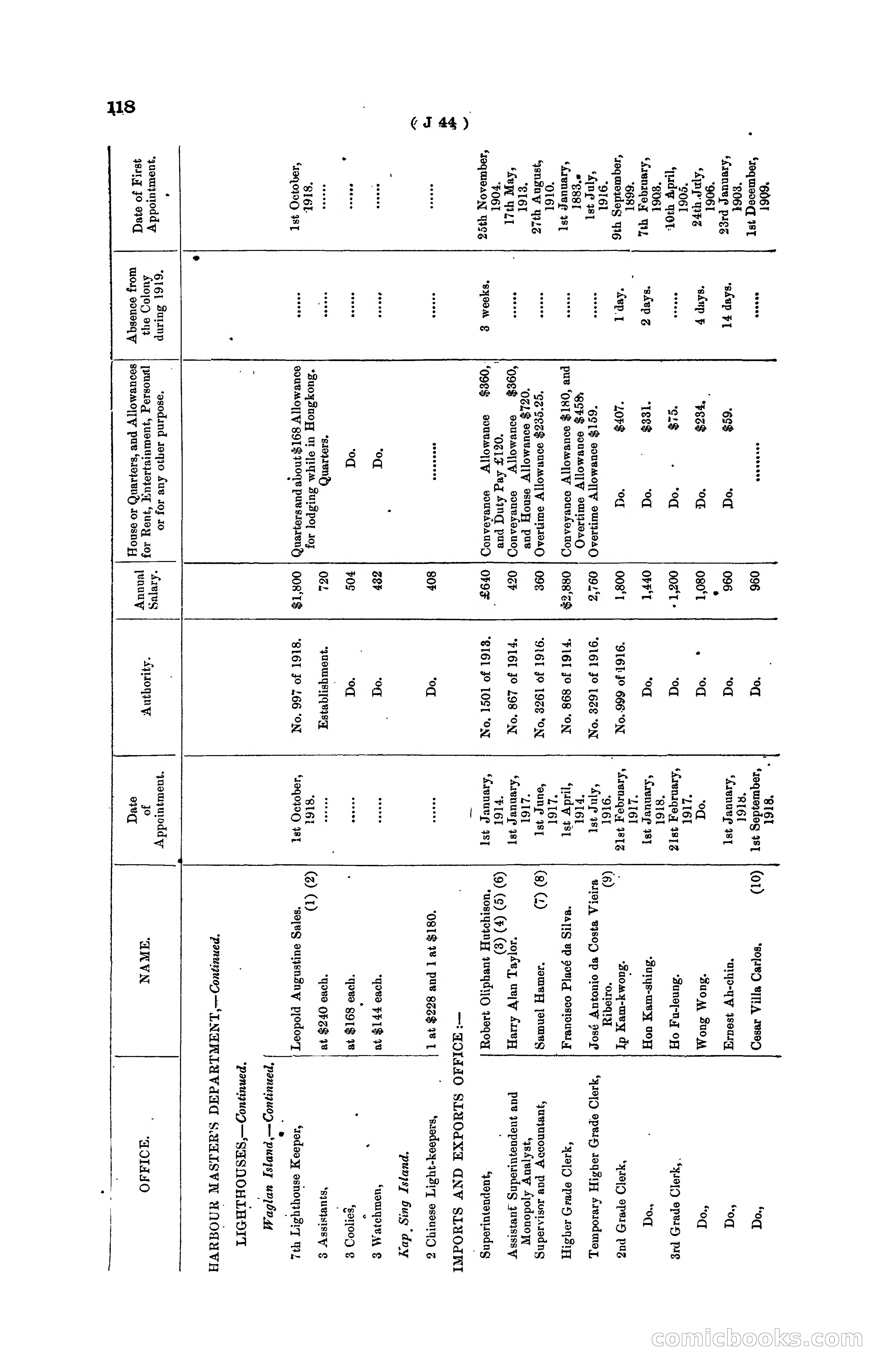 Hong Kong Blue Book for the Year, 1919 — page 124 of 367