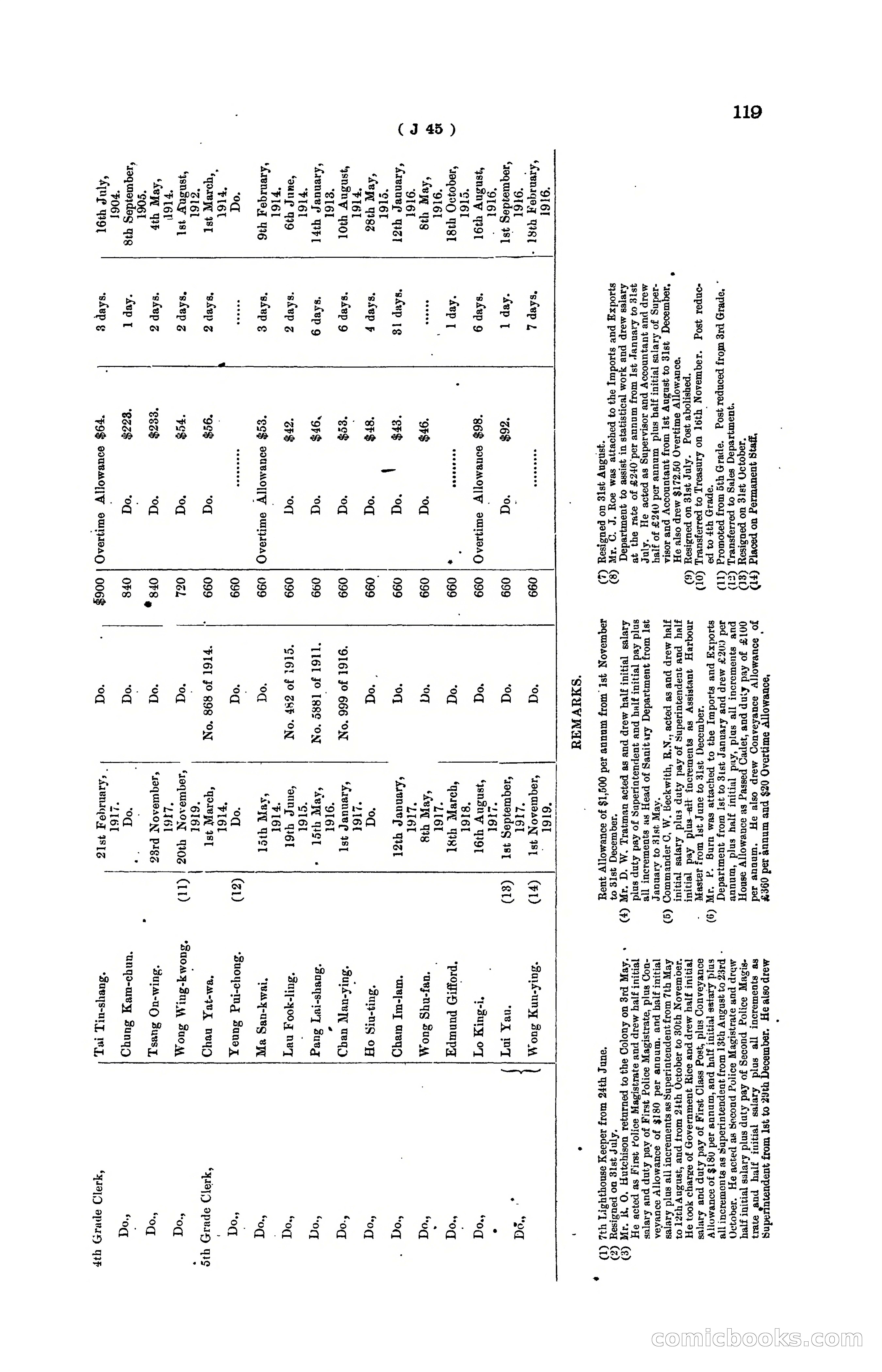 Hong Kong Blue Book for the Year, 1919 — page 125 of 367