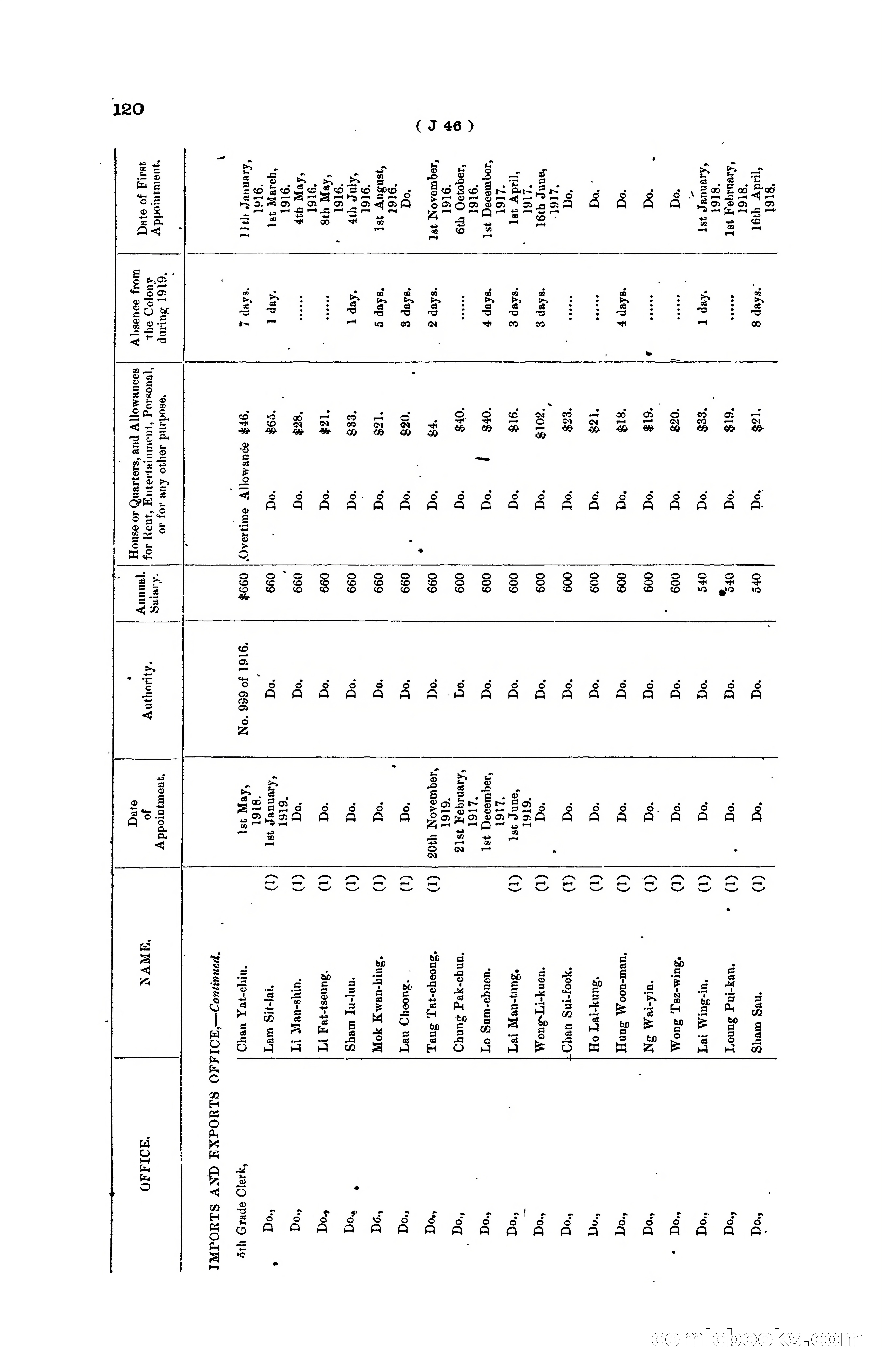 Hong Kong Blue Book for the Year, 1919 — page 126 of 367
