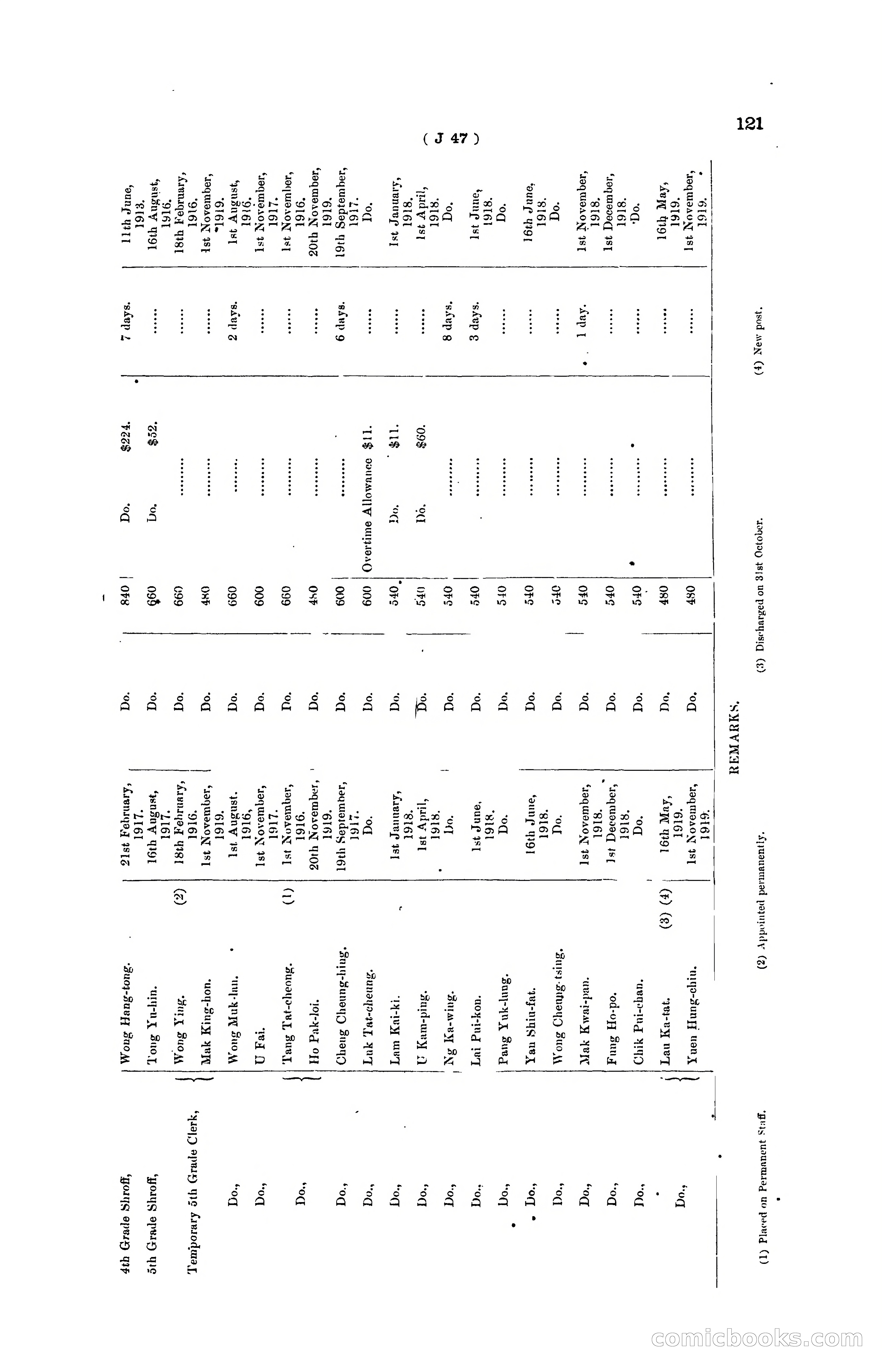 Hong Kong Blue Book for the Year, 1919 — page 127 of 367