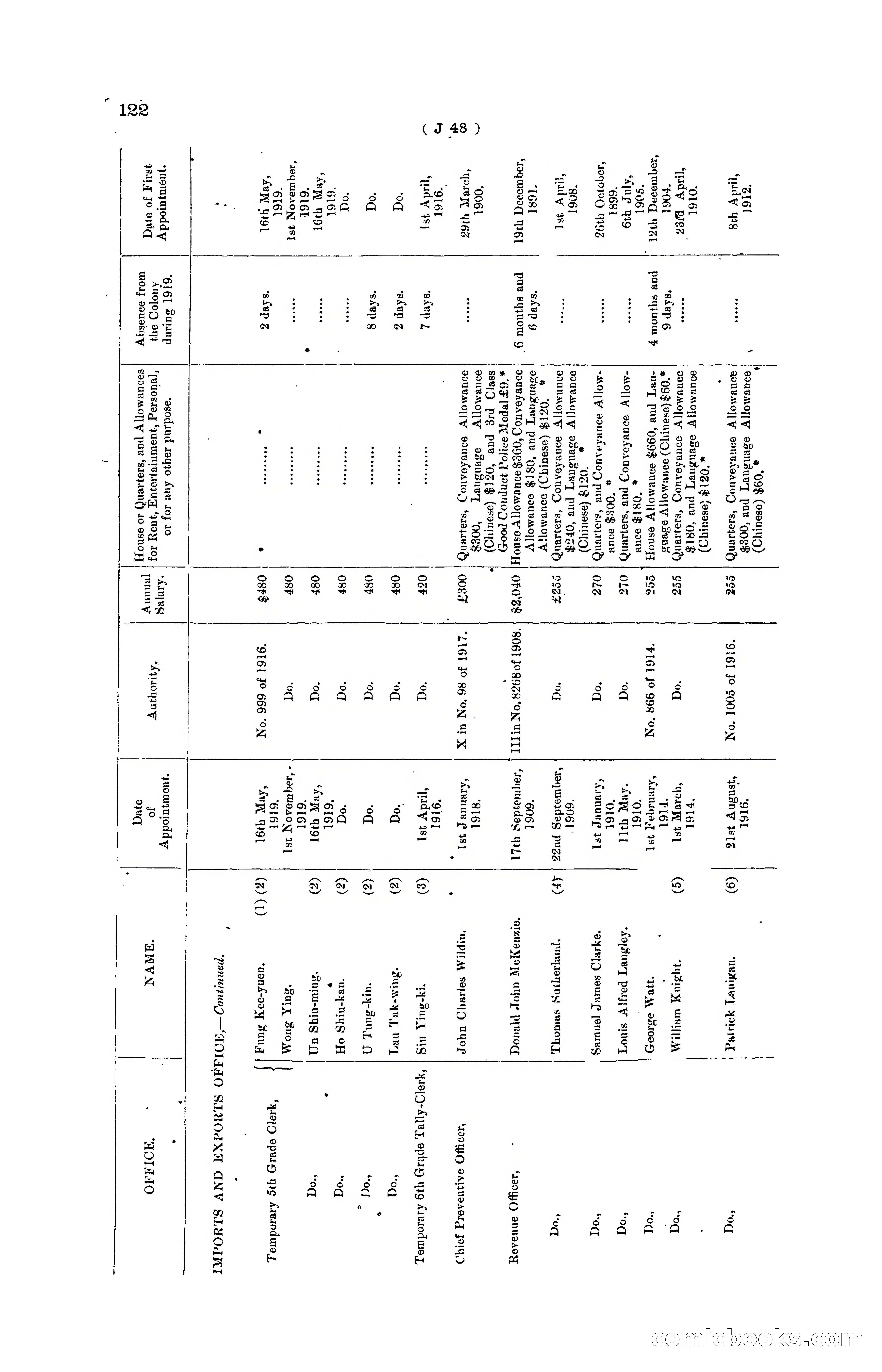 Hong Kong Blue Book for the Year, 1919 — page 128 of 367