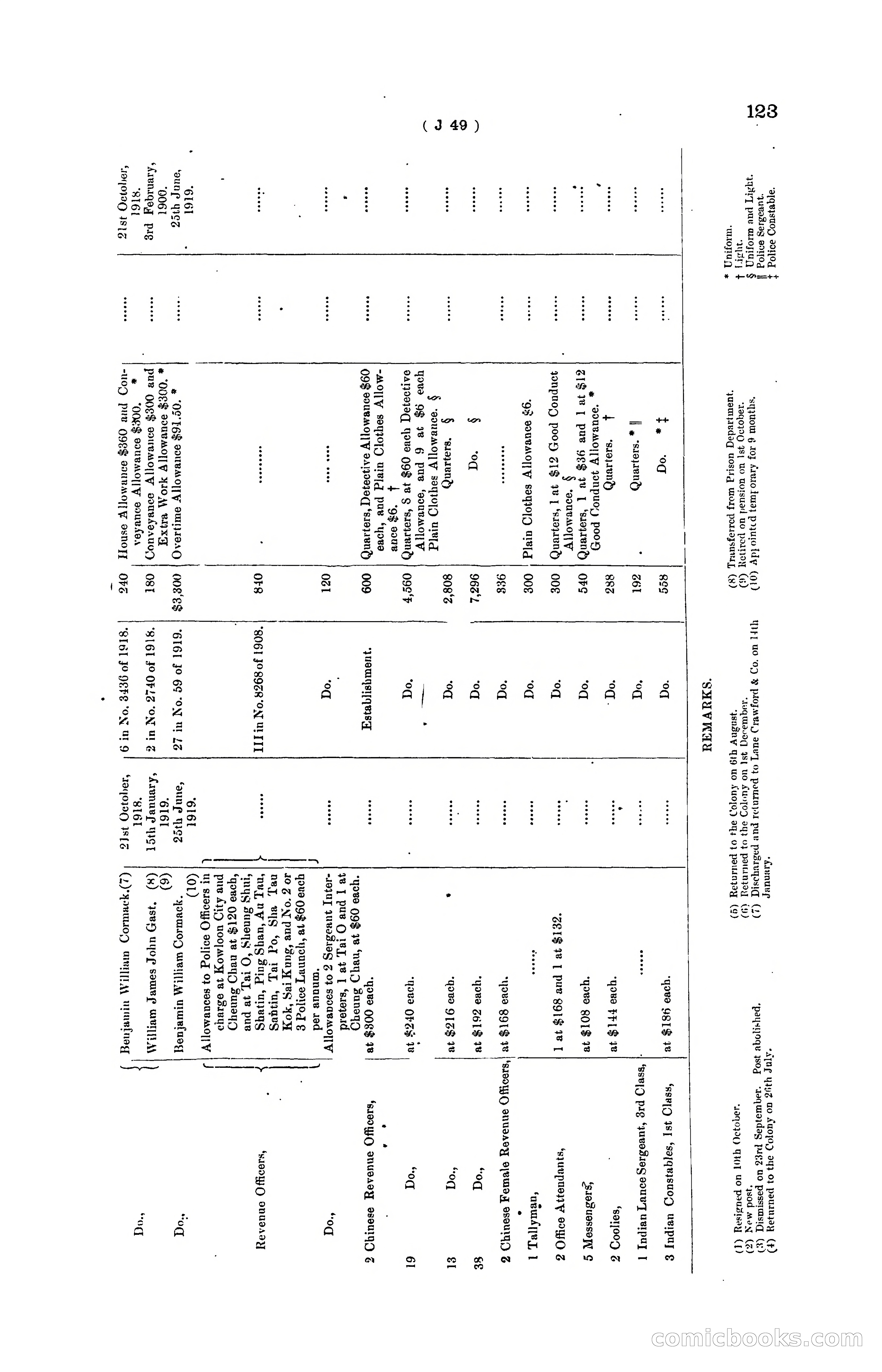 Hong Kong Blue Book for the Year, 1919 — page 129 of 367