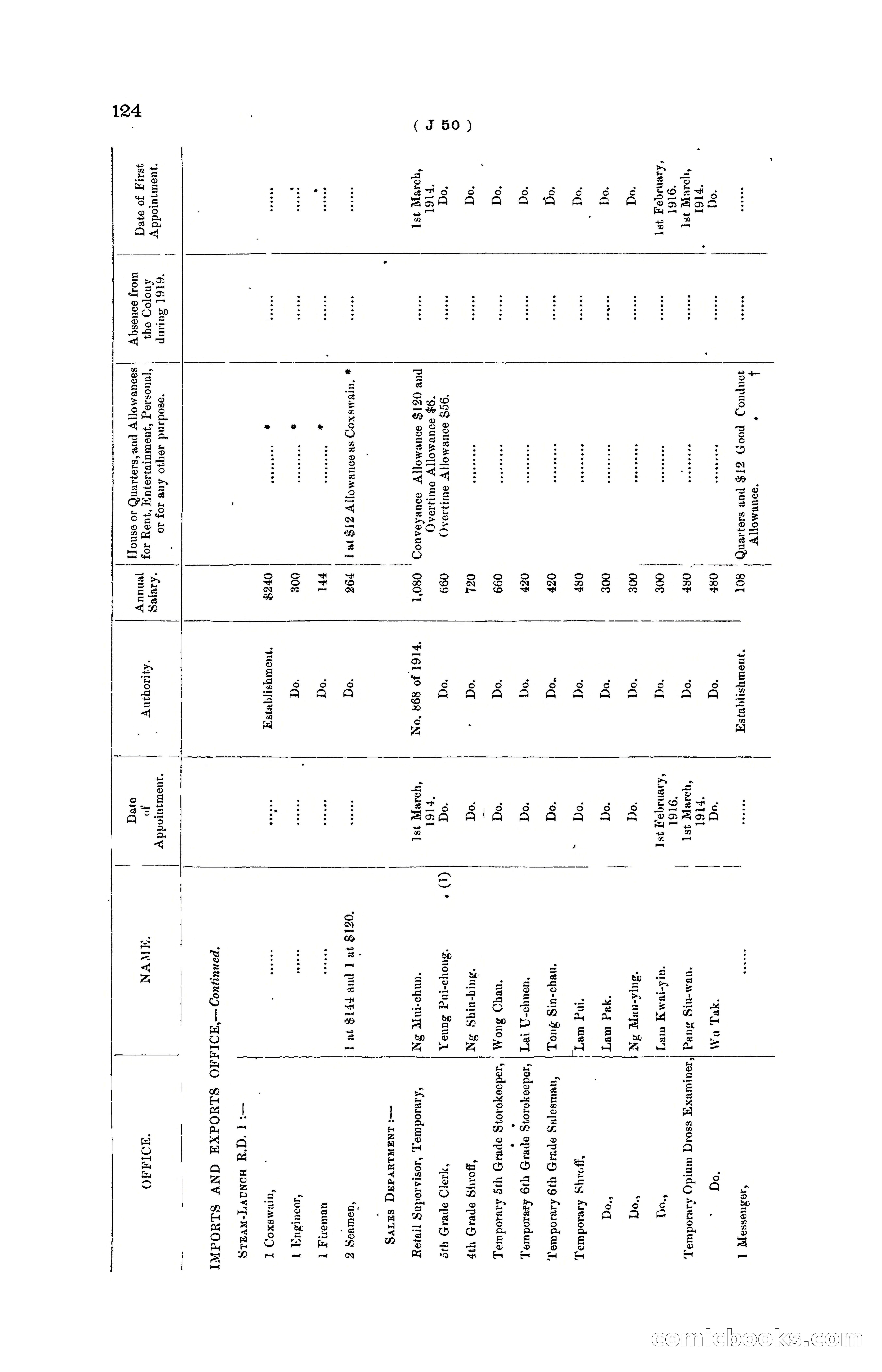 Hong Kong Blue Book for the Year, 1919 — page 130 of 367