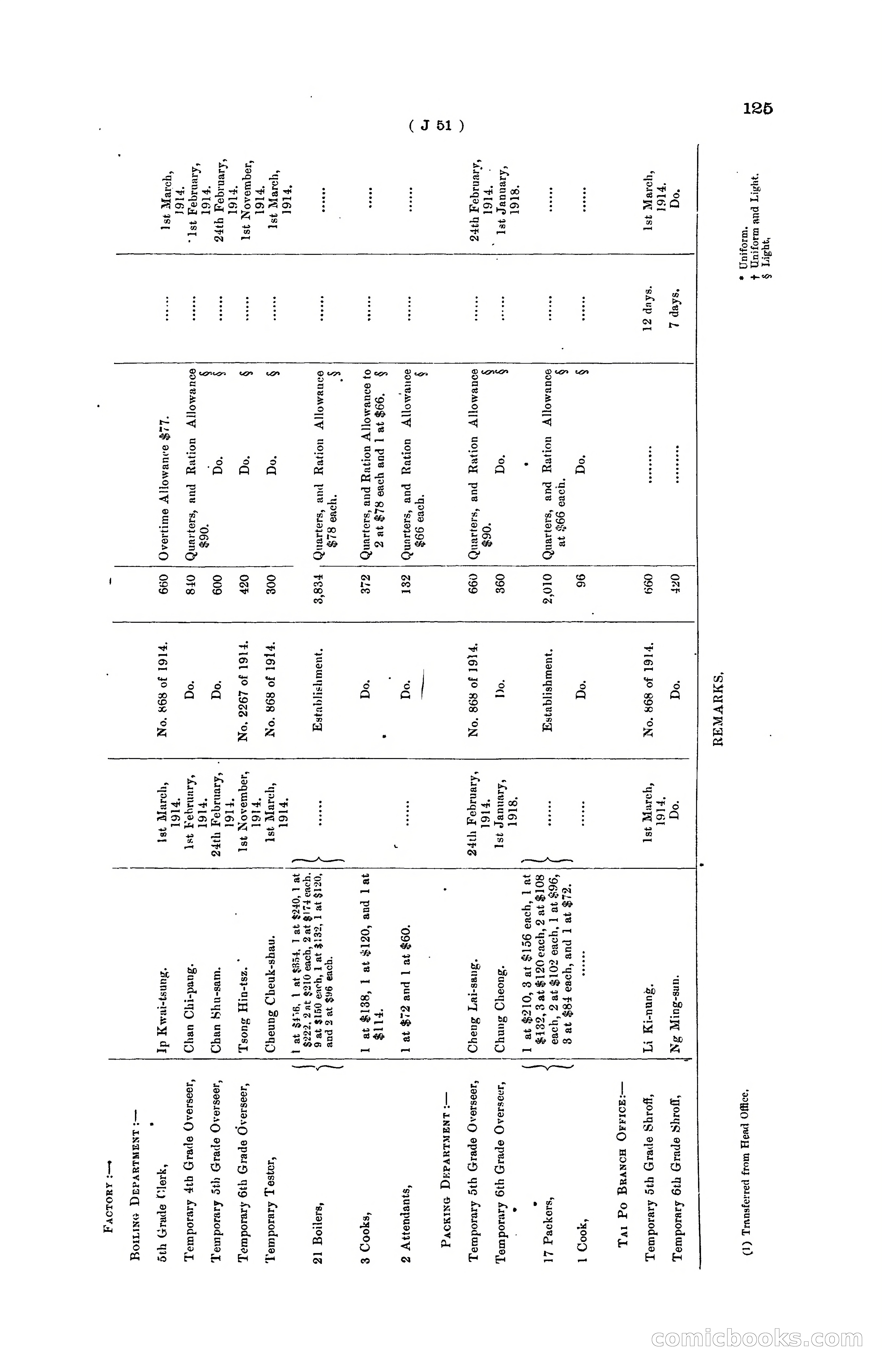 Hong Kong Blue Book for the Year, 1919 — page 131 of 367